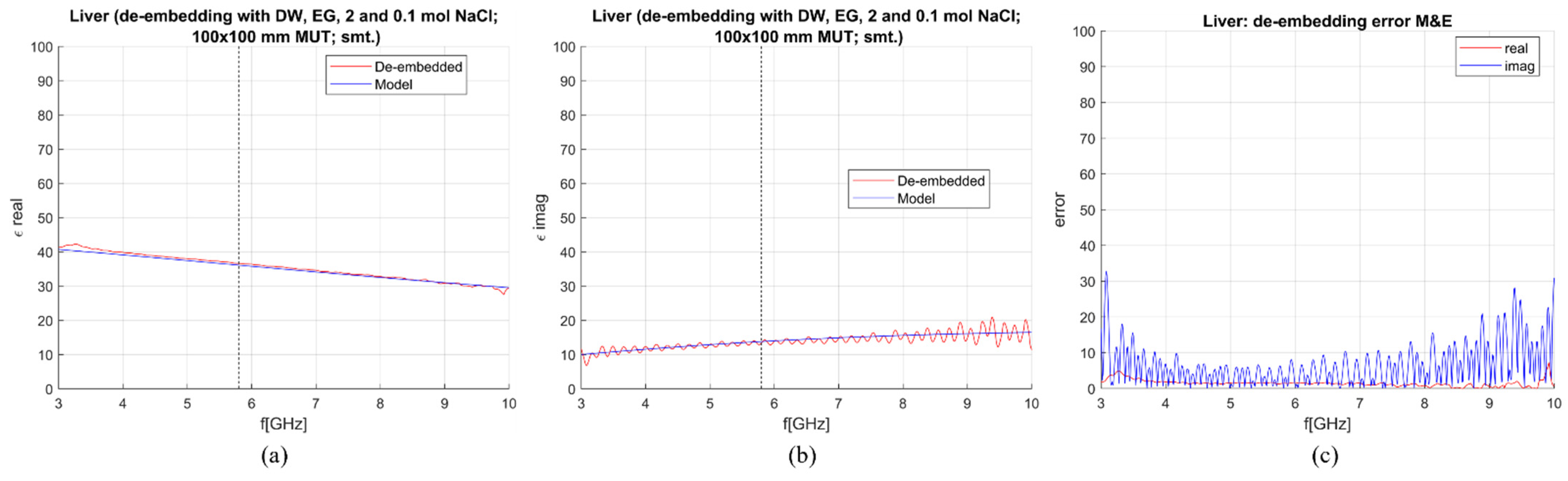 Sensors 23 02579 g014