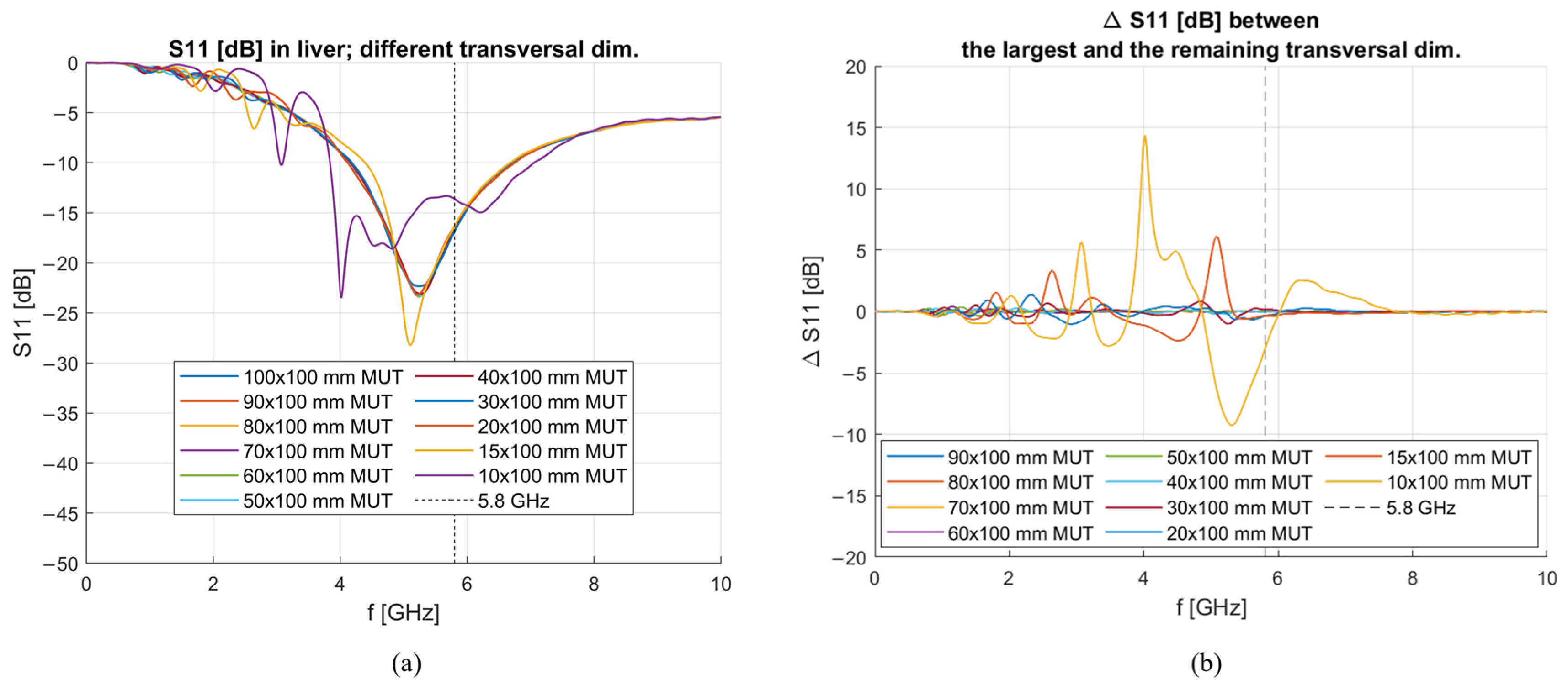 Sensors 23 02579 g015