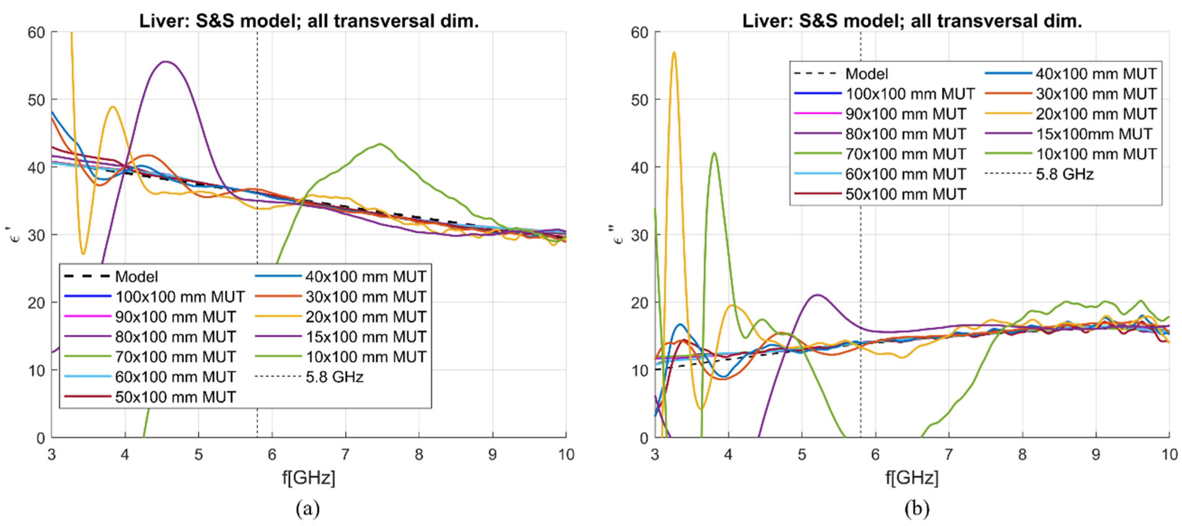 Sensors 23 02579 g016
