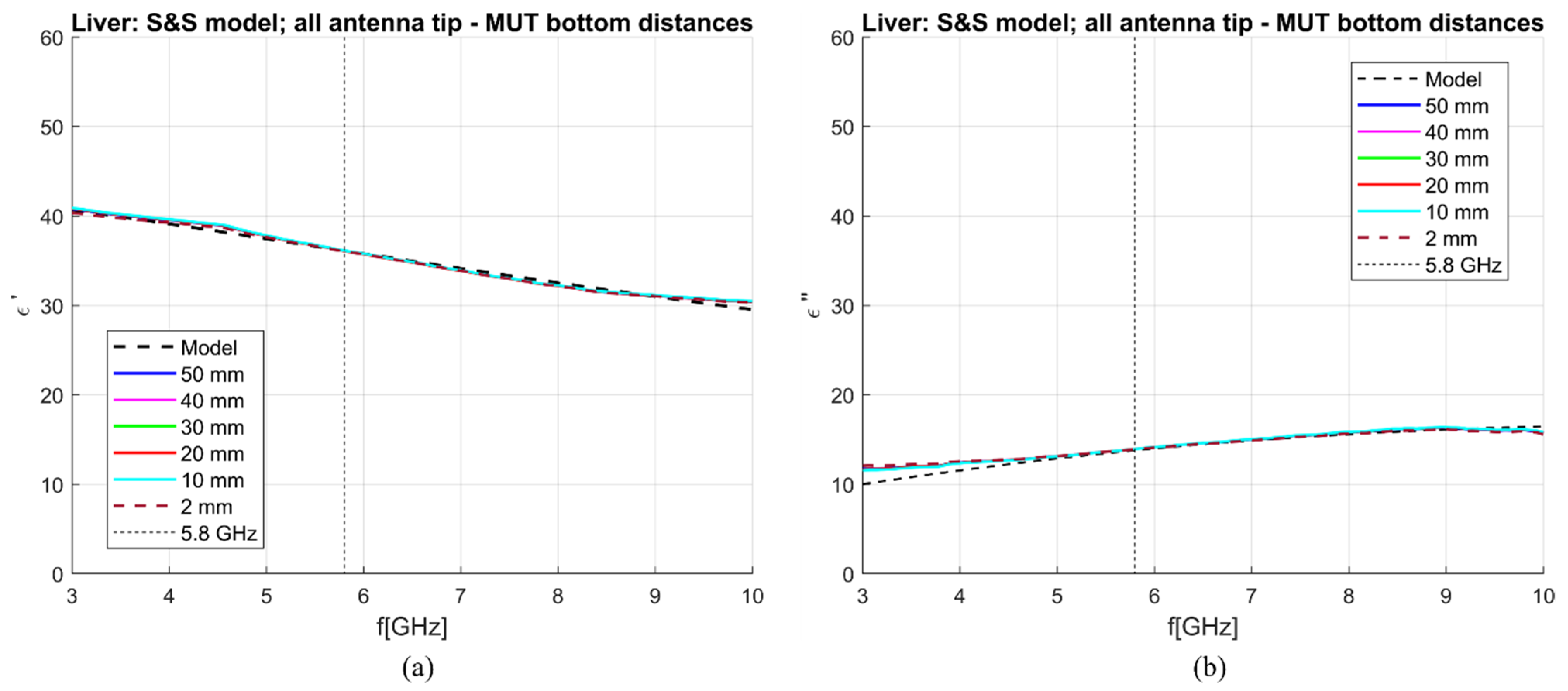 Sensors 23 02579 g018