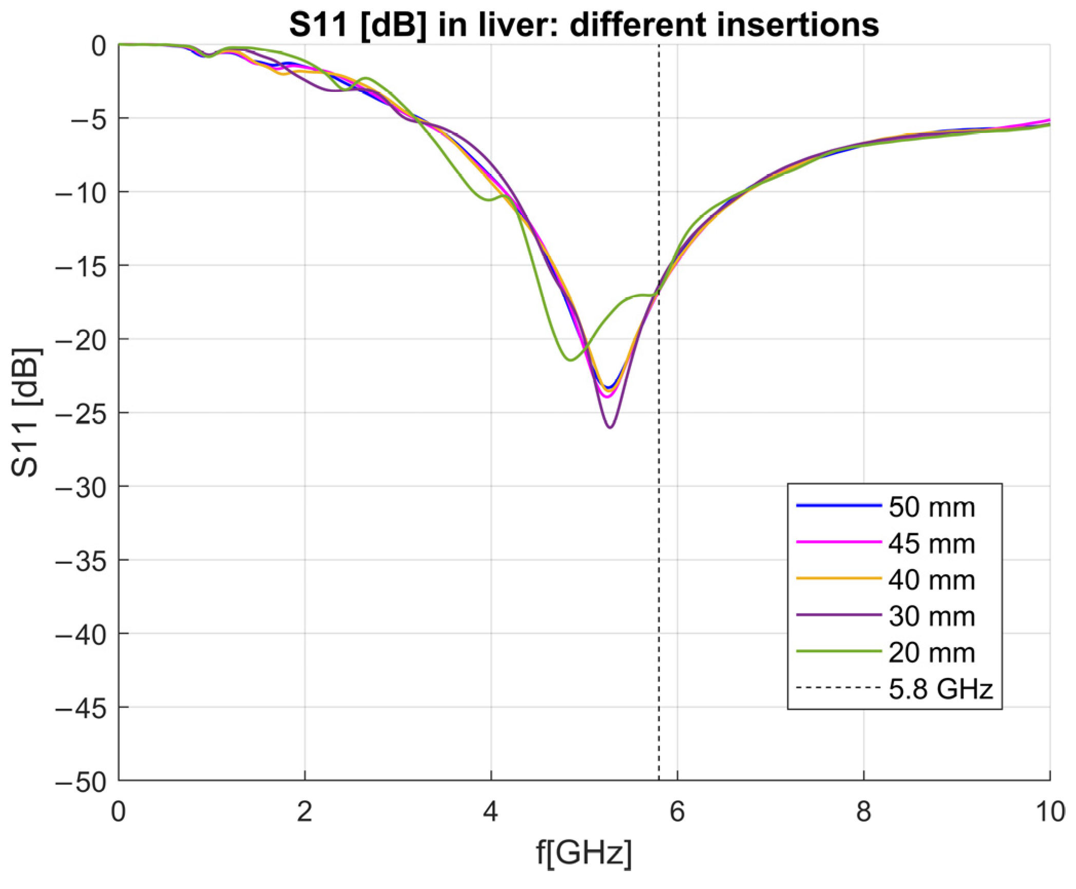 Sensors 23 02579 g019