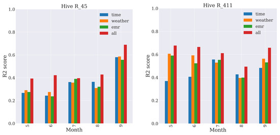 Sensors 23 02584 g0a1b