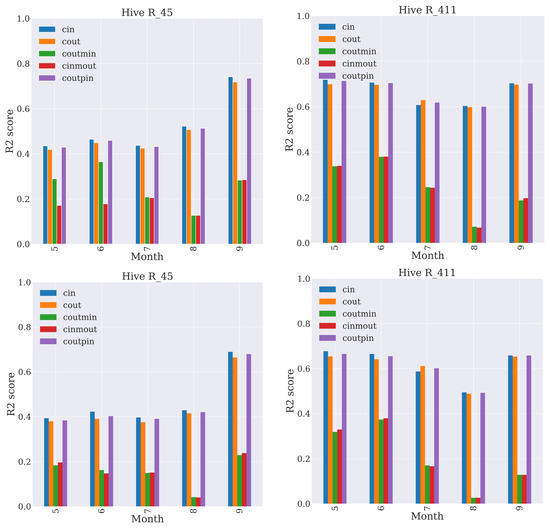 Sensors 23 02584 g0a2