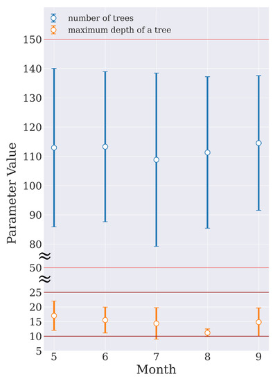 Sensors 23 02584 g0a3