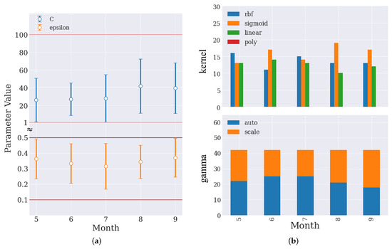 Sensors 23 02584 g0a4