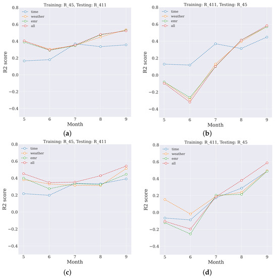 Sensors 23 02584 g0a5