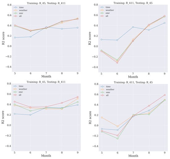 Sensors 23 02584 g0a7