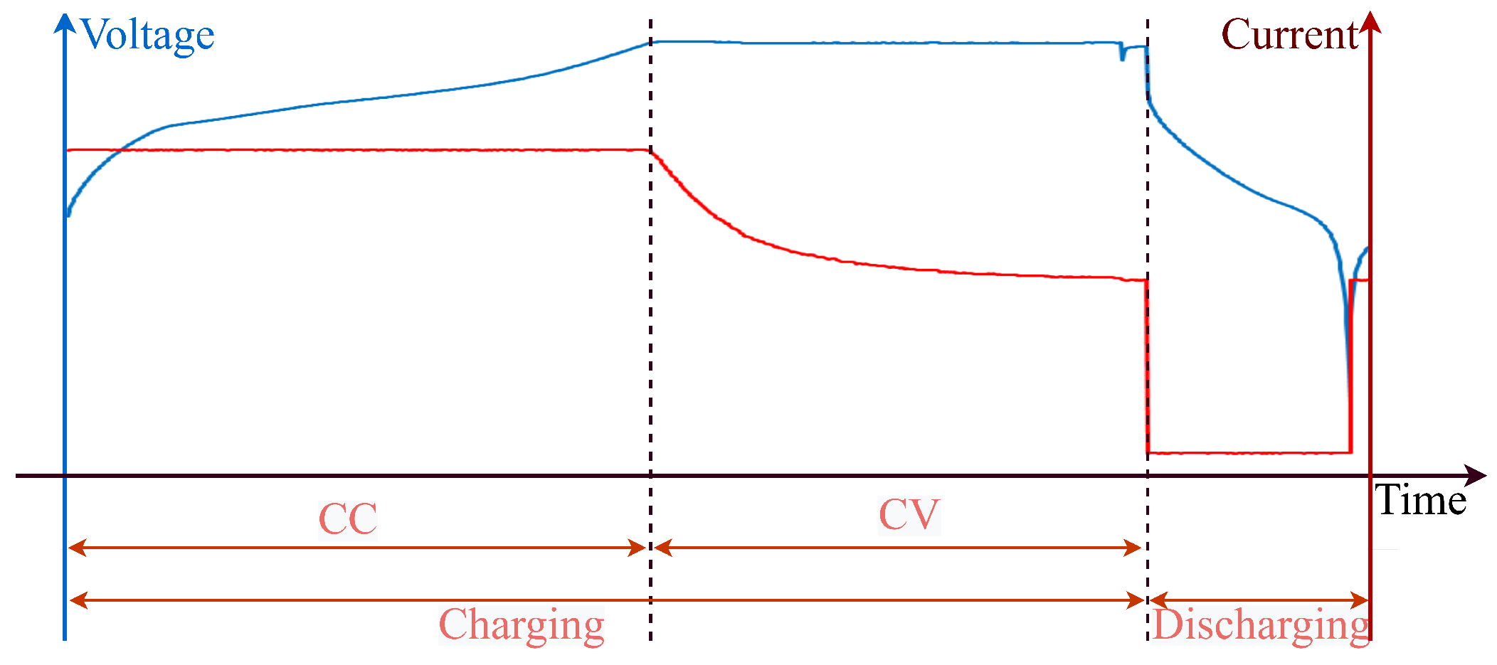 Sensors 23 02587 g001