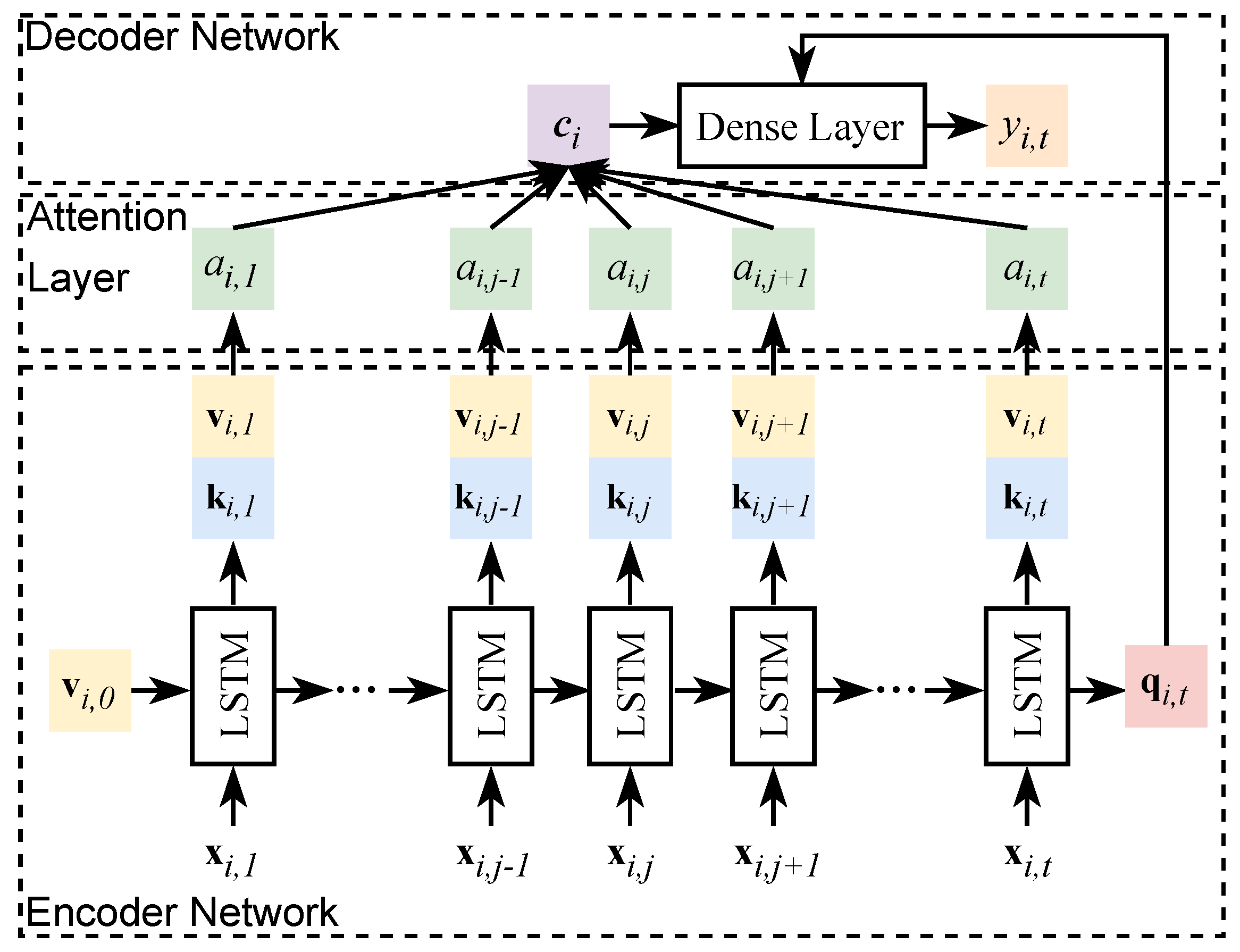 Sensors 23 02587 g003