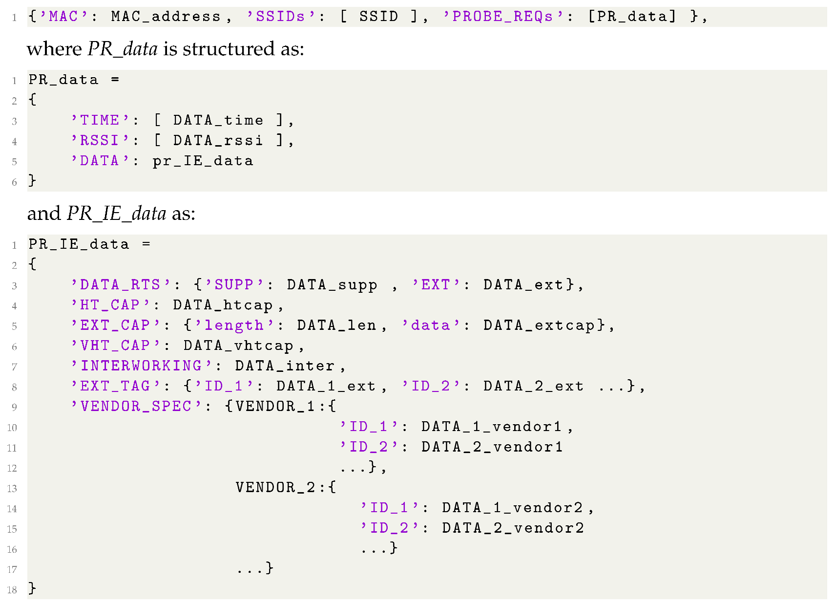 Sensors 23 02588 i001 Sensors 23 02588 i001