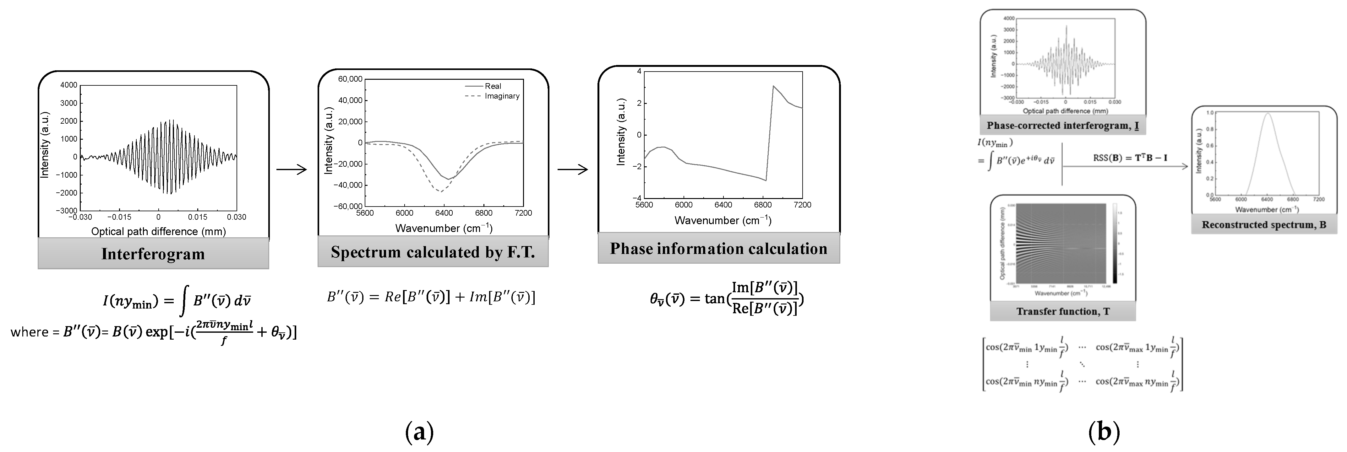 Sensors 23 02603 g002