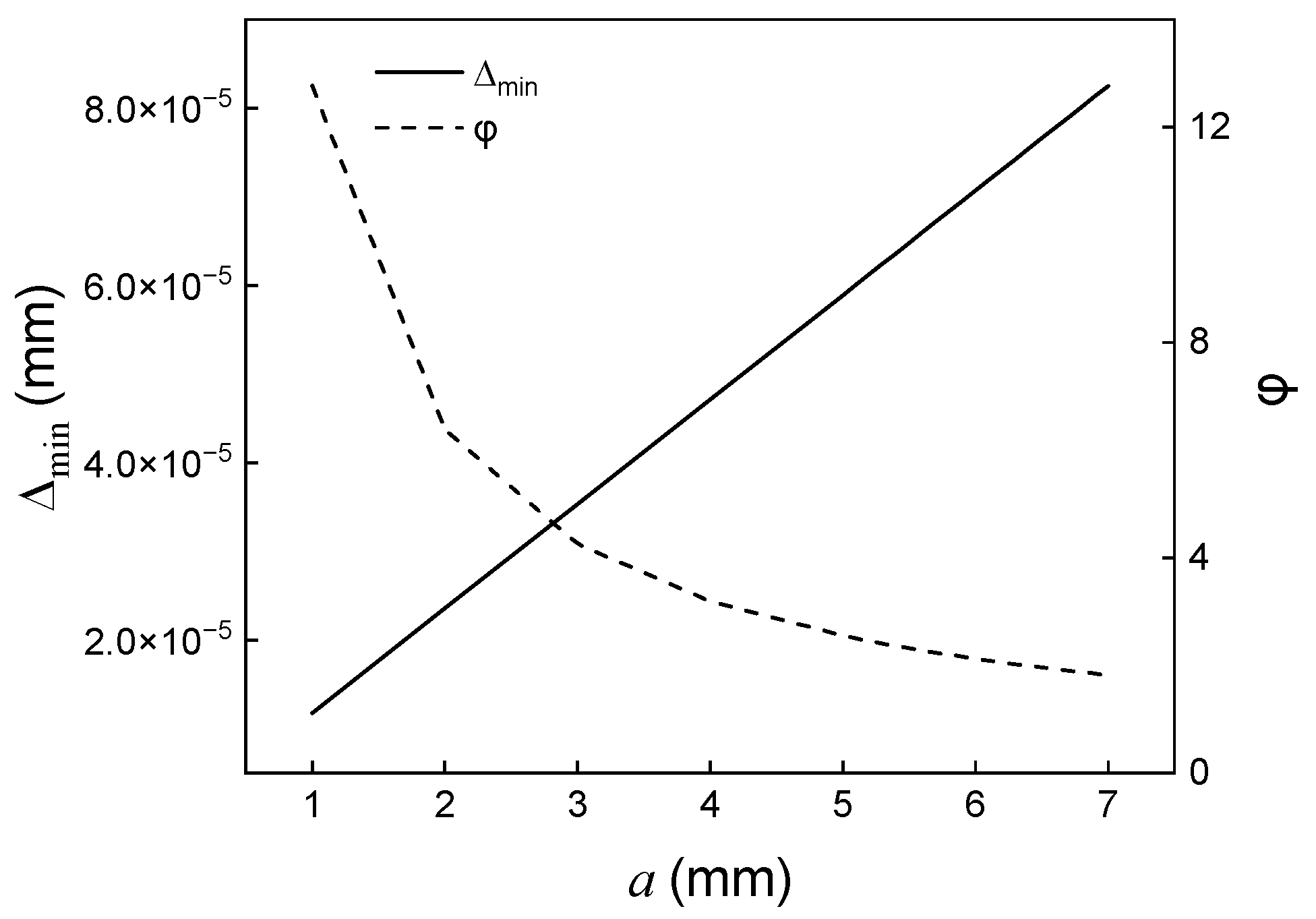 Sensors 23 02603 g003