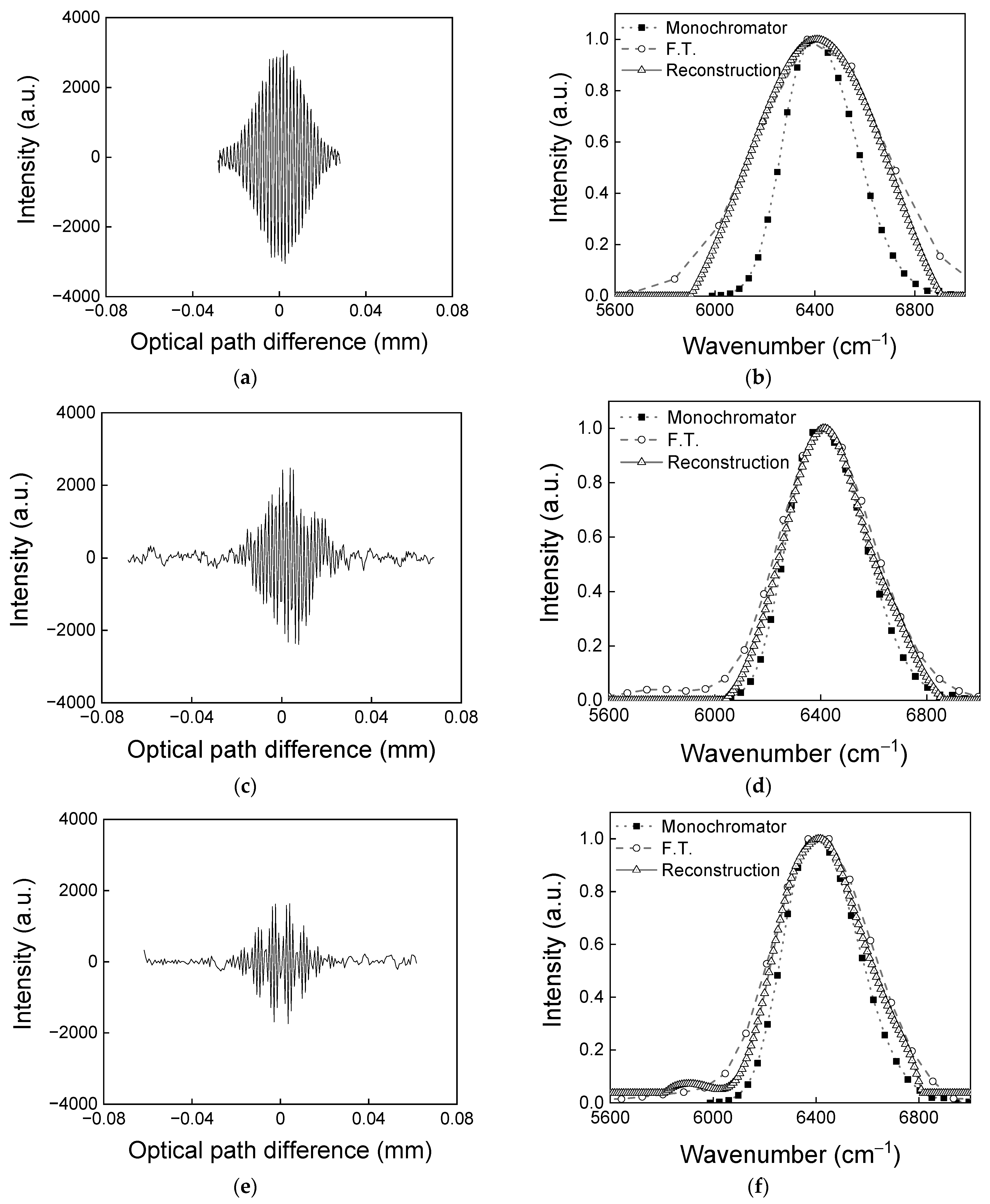 Sensors 23 02603 g005a