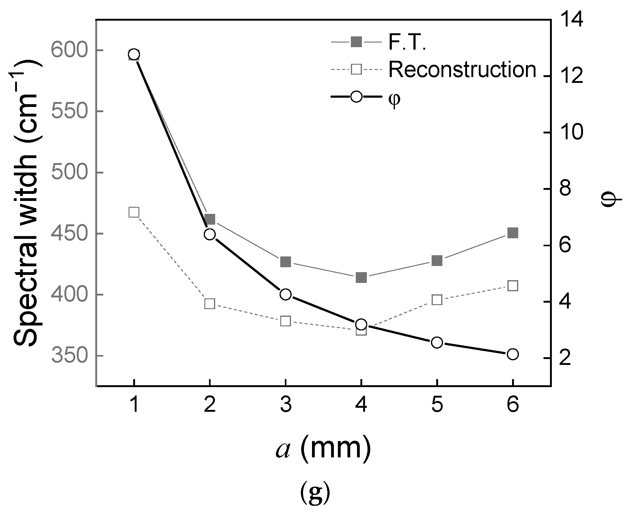 Sensors 23 02603 g005b
