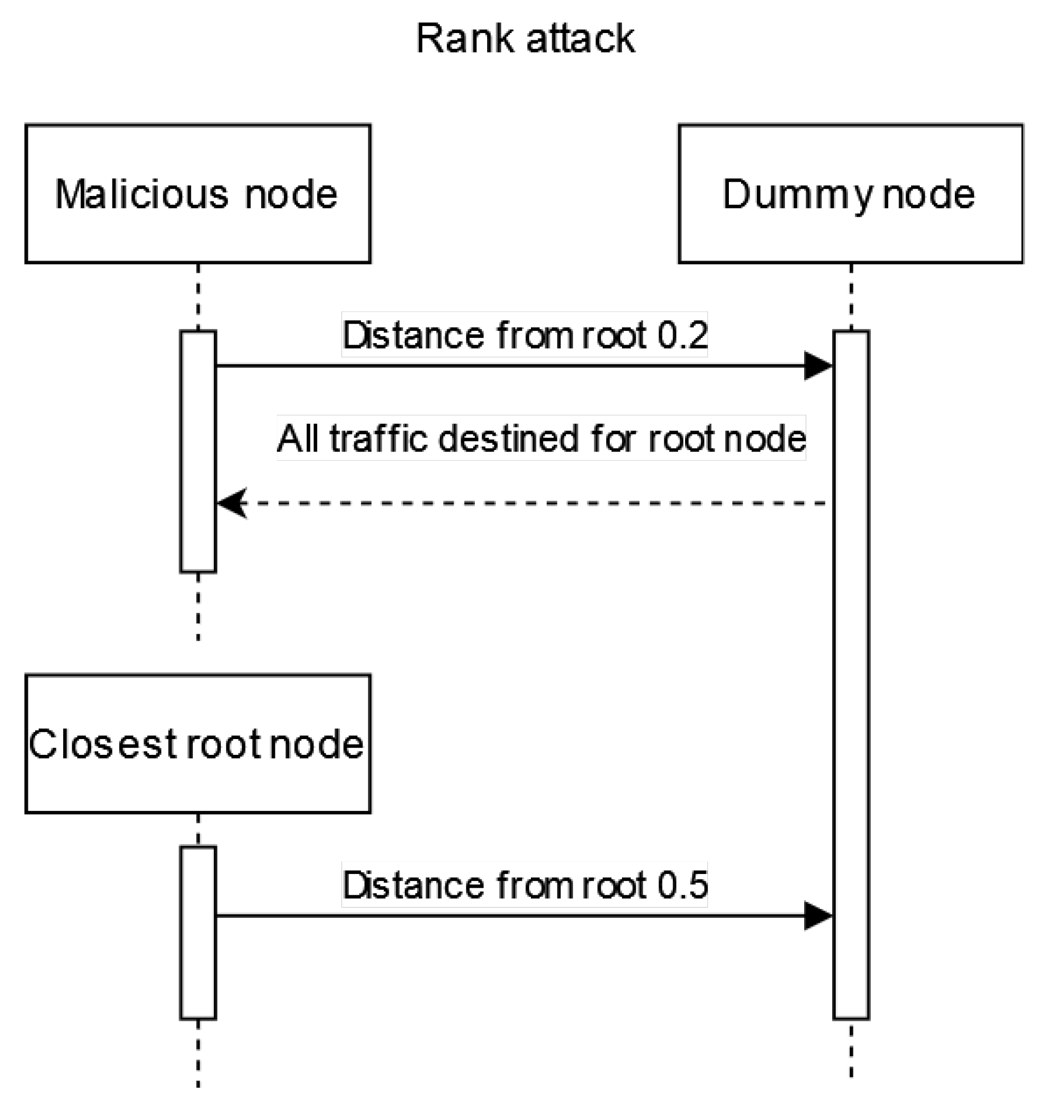Sensors 23 02605 g003