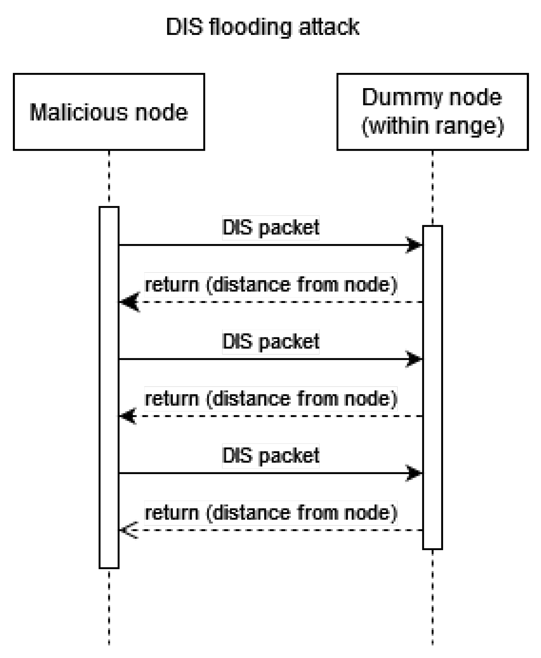 Sensors 23 02605 g004