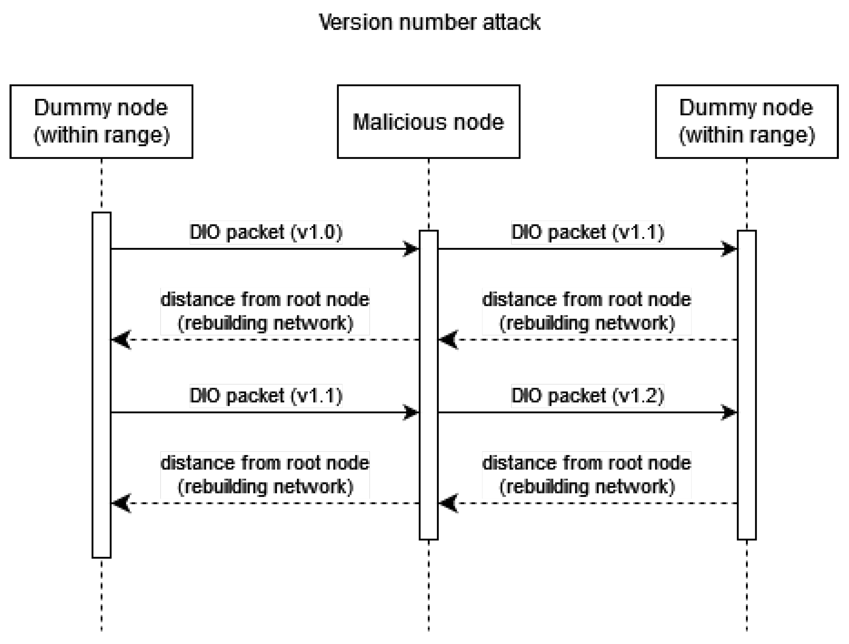 Sensors 23 02605 g005