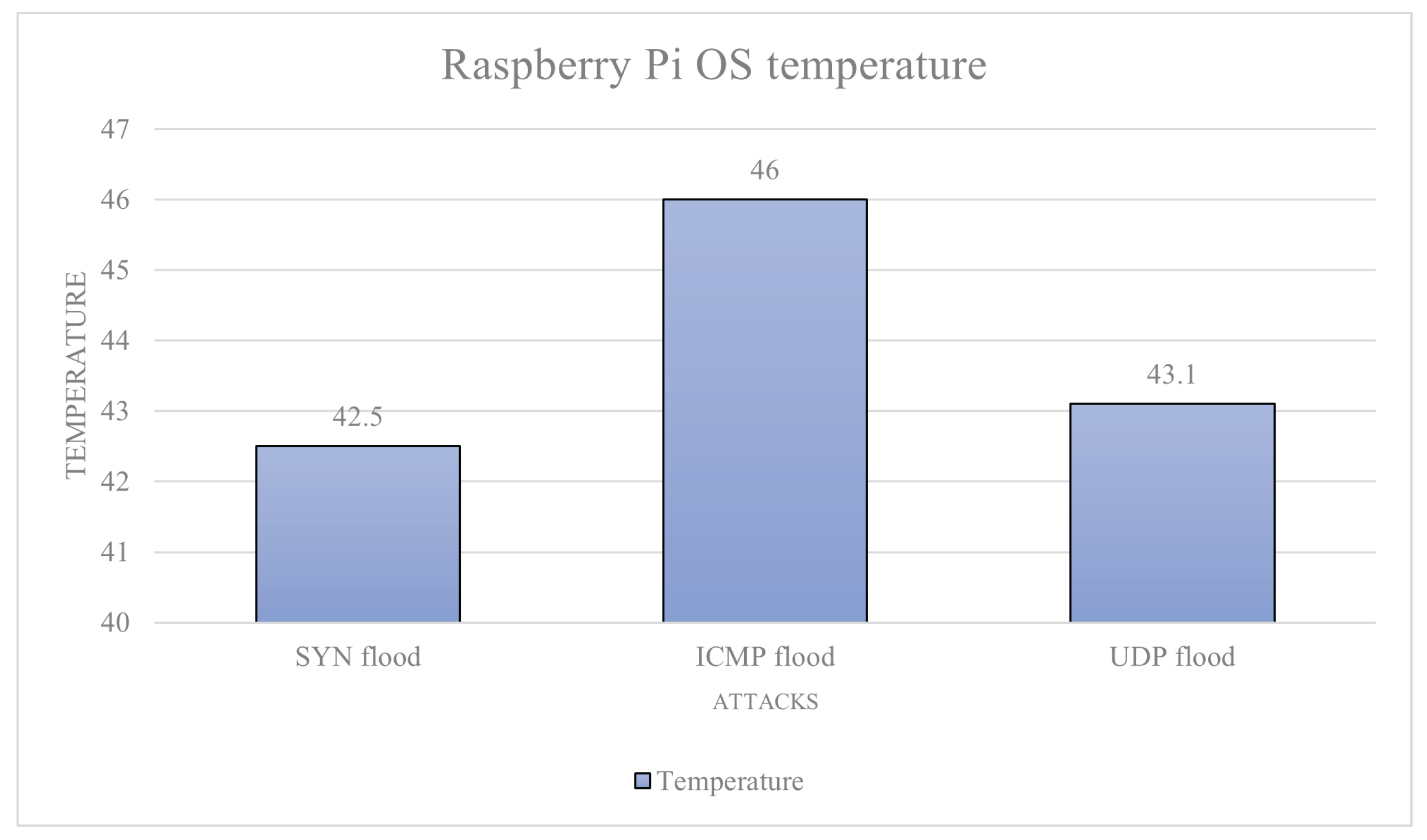 Sensors 23 02605 g007