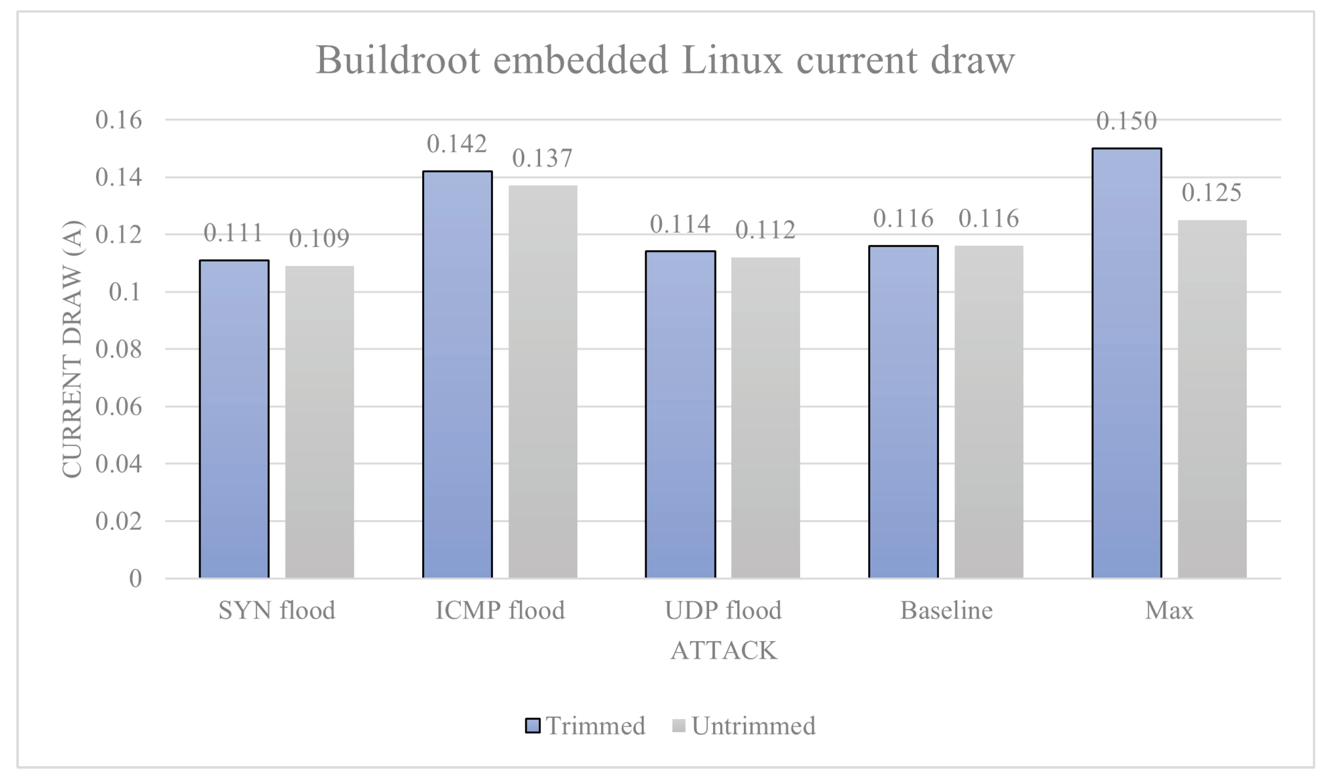 Sensors 23 02605 g008