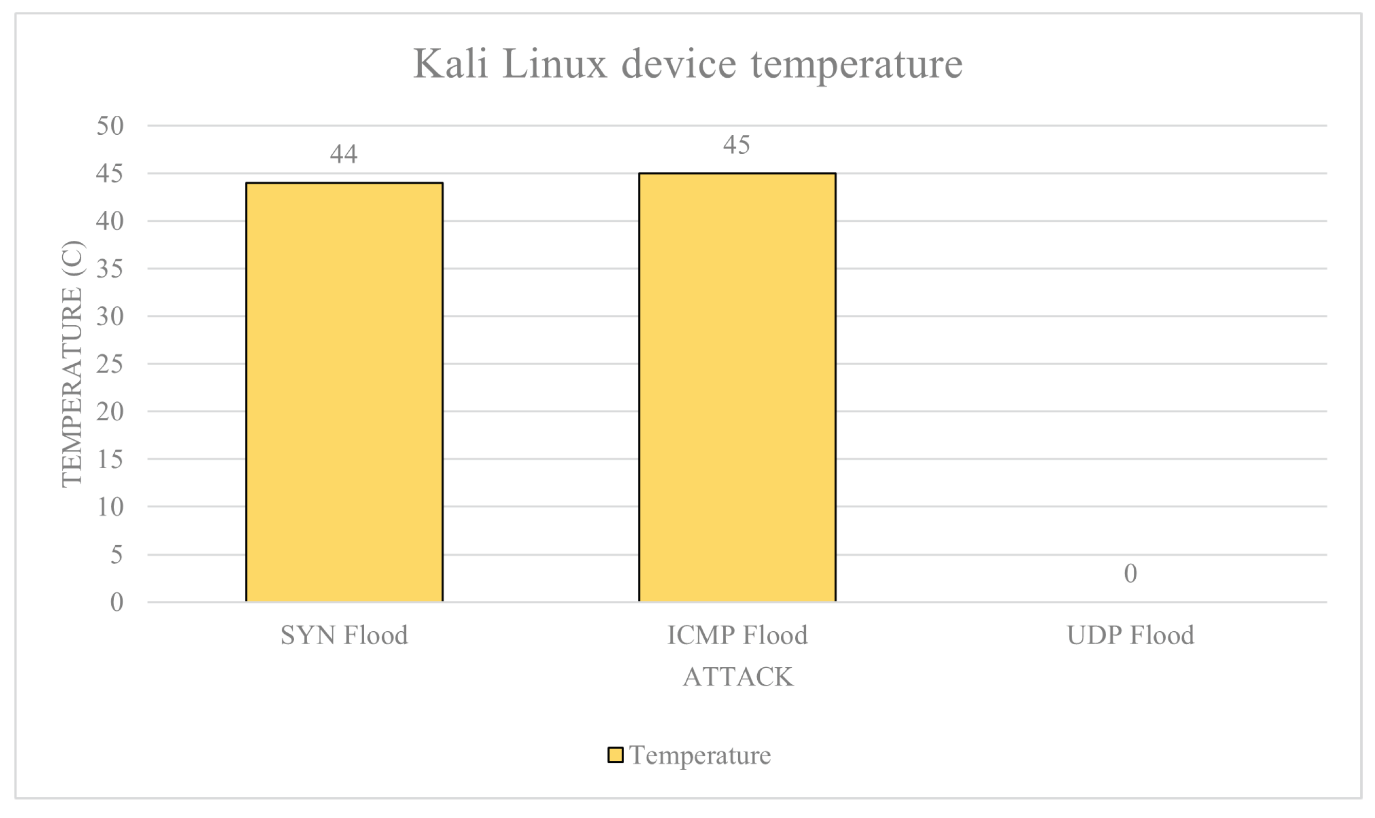 Sensors 23 02605 g010
