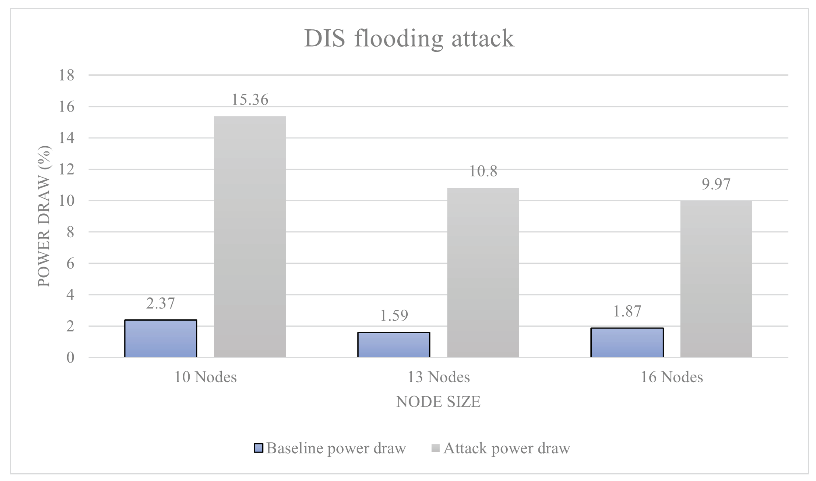 Sensors 23 02605 g012