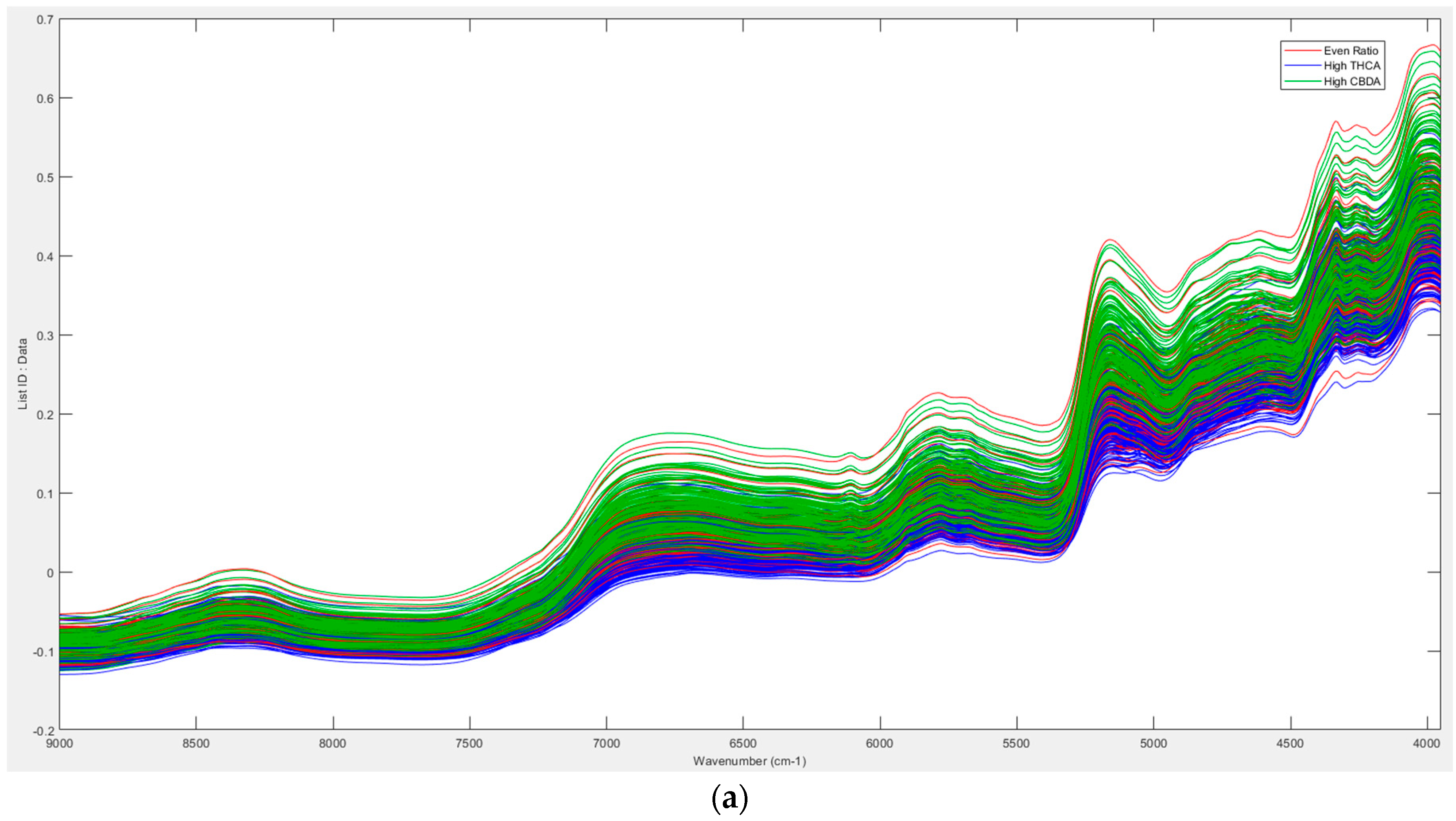Sensors 23 02607 g001a
