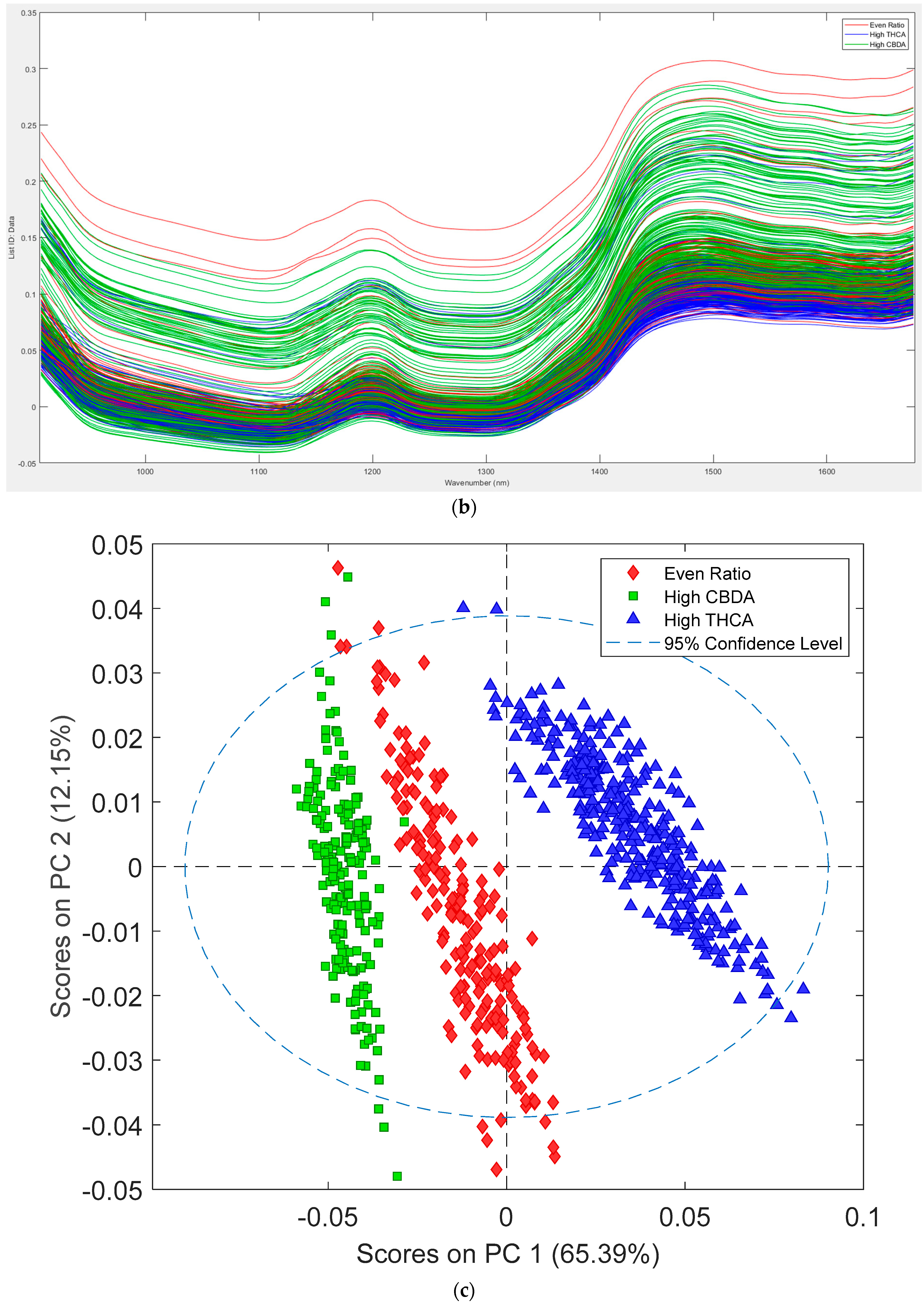 Sensors 23 02607 g001b