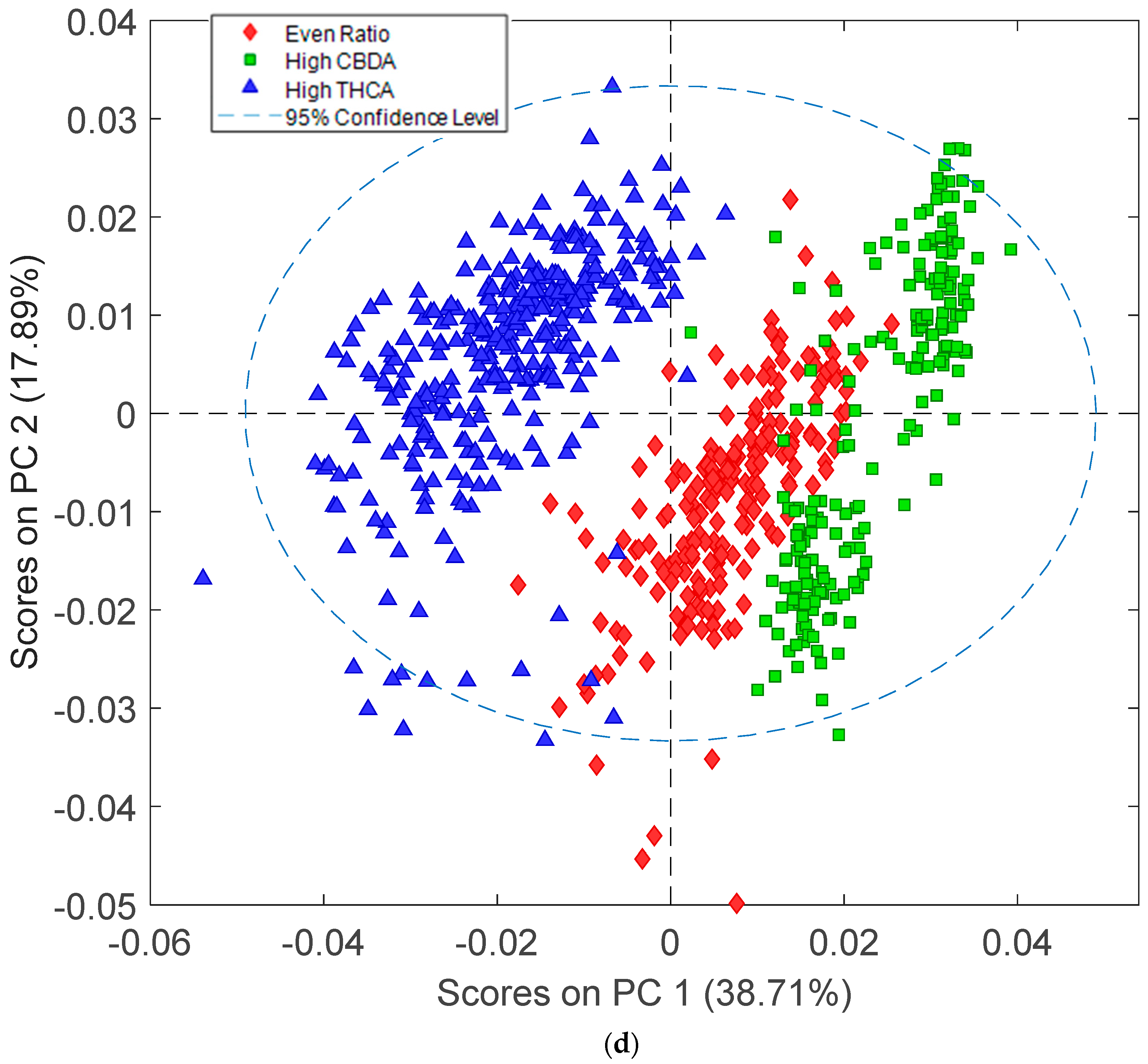 Sensors 23 02607 g001c