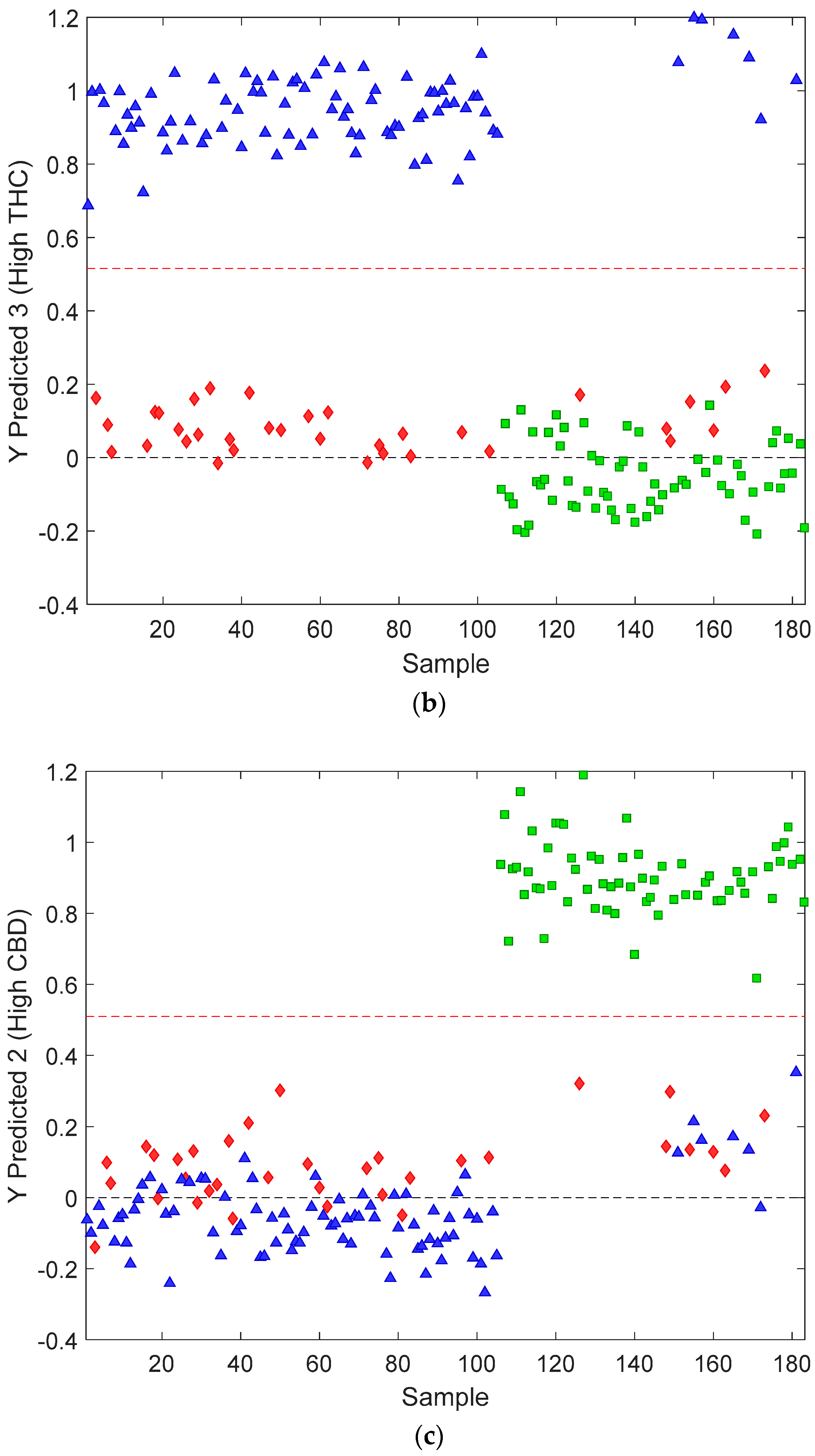 Sensors 23 02607 g002b