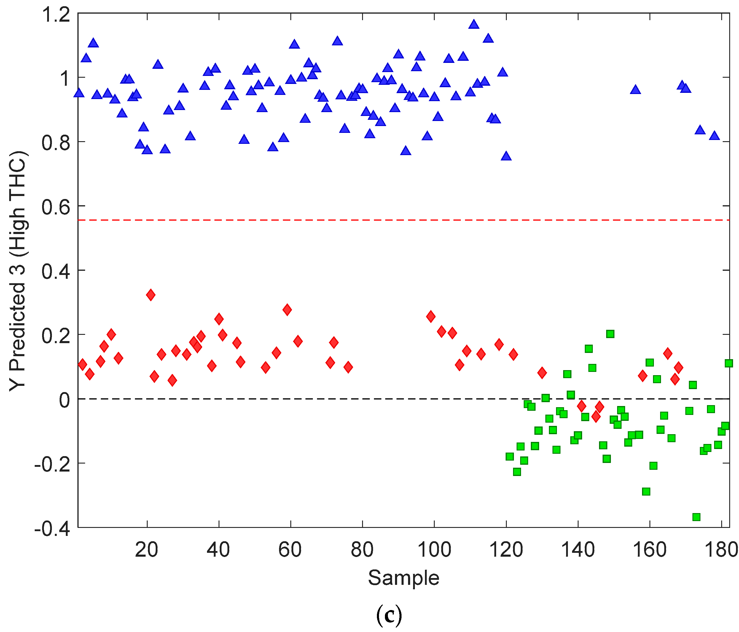 Sensors 23 02607 g003b