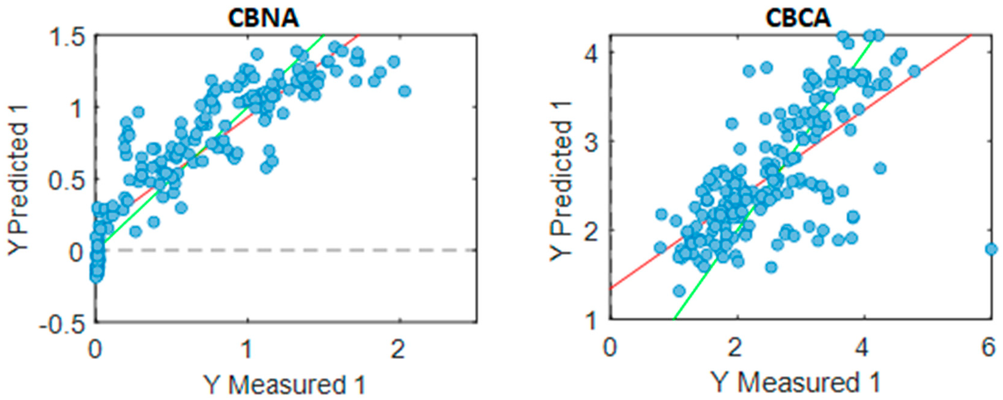 Sensors 23 02607 g004b