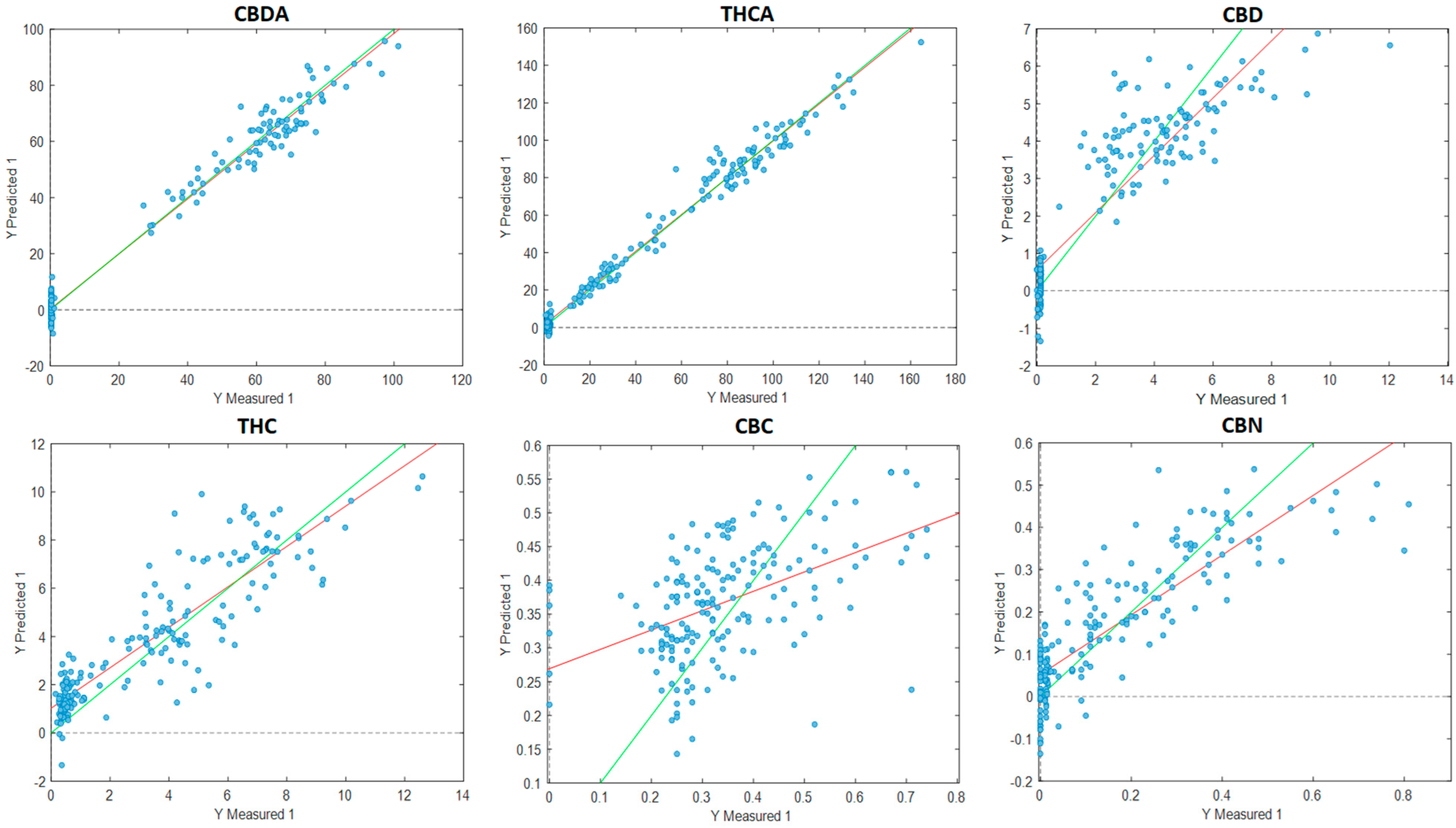 Sensors 23 02607 g005a