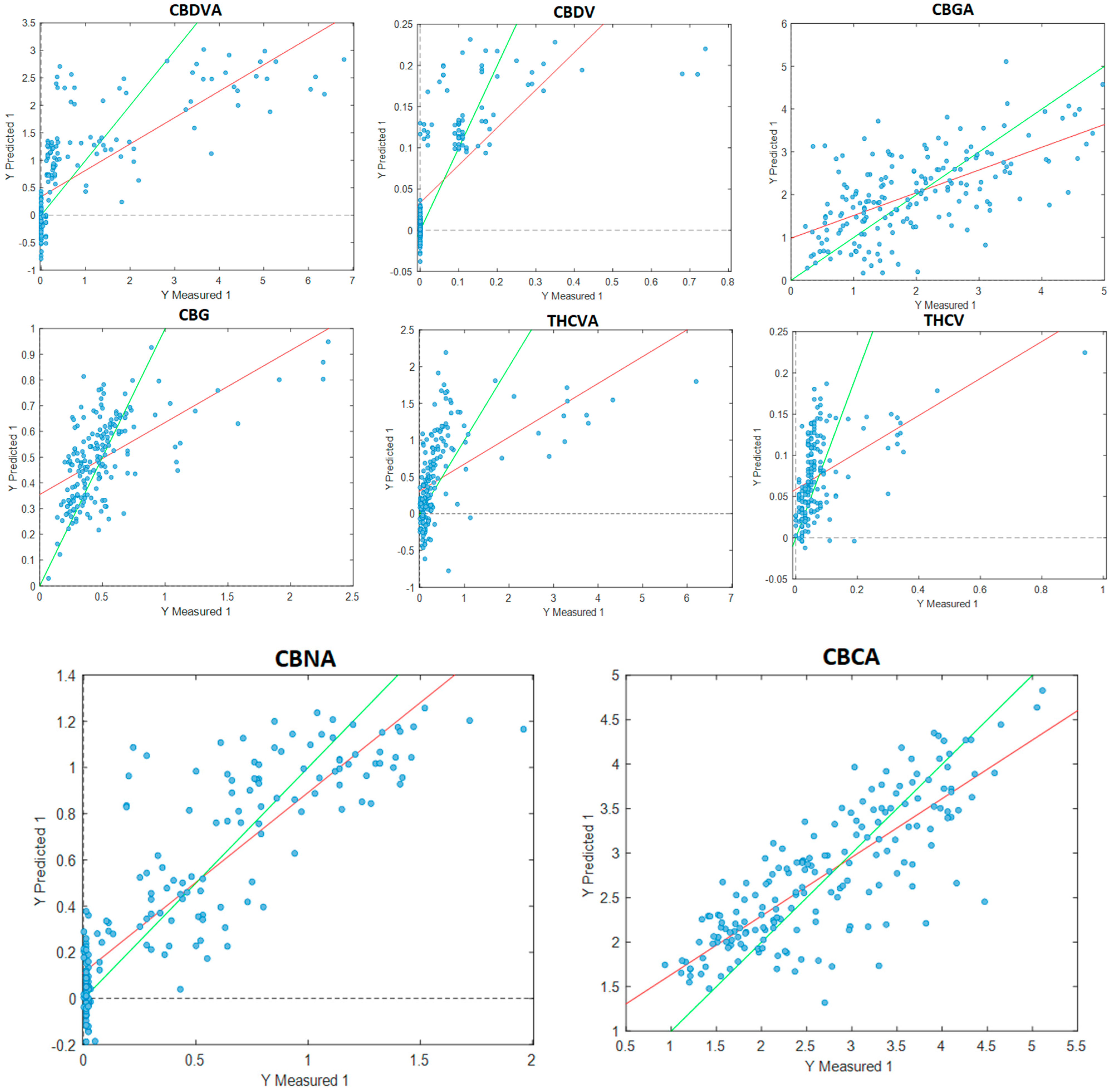 Sensors 23 02607 g005b