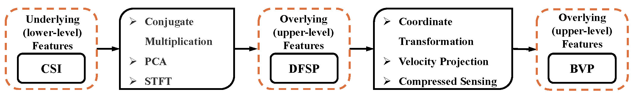 Sensors 23 02612 g002