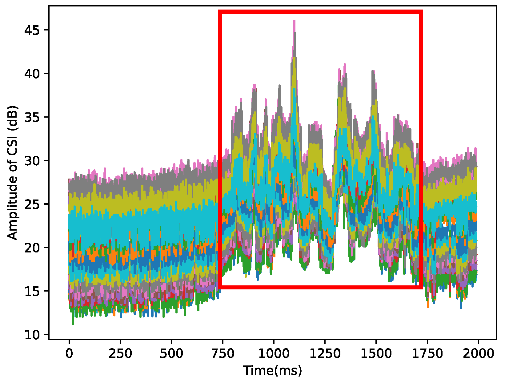 Sensors 23 02612 g003