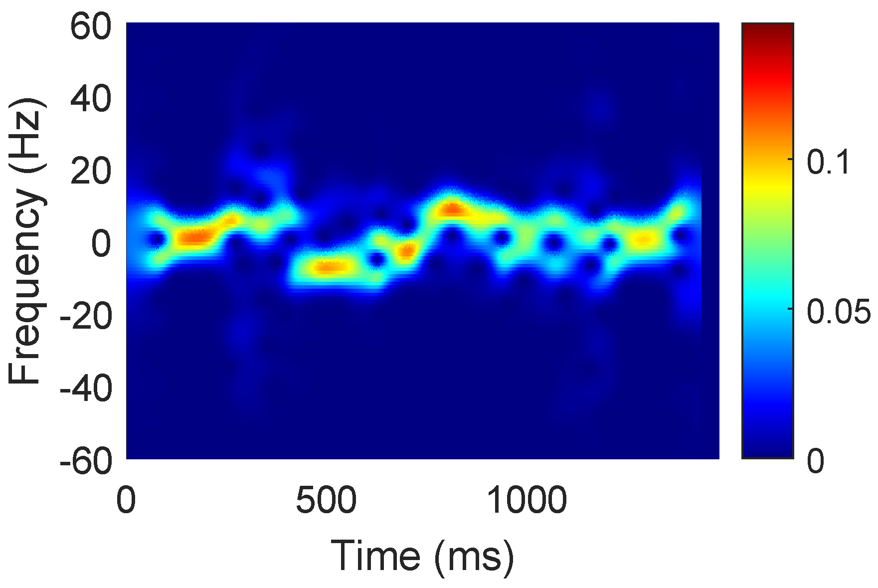 Sensors 23 02612 g004