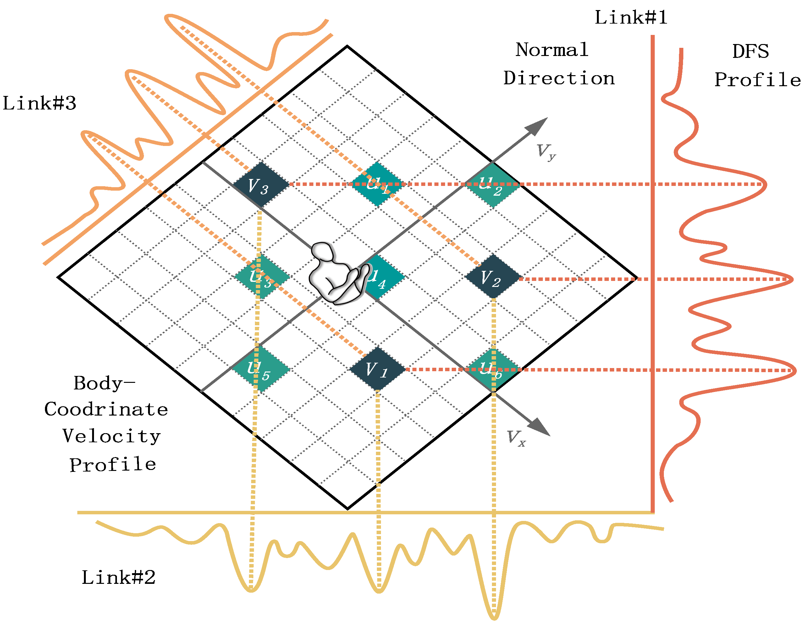 Sensors 23 02612 g005