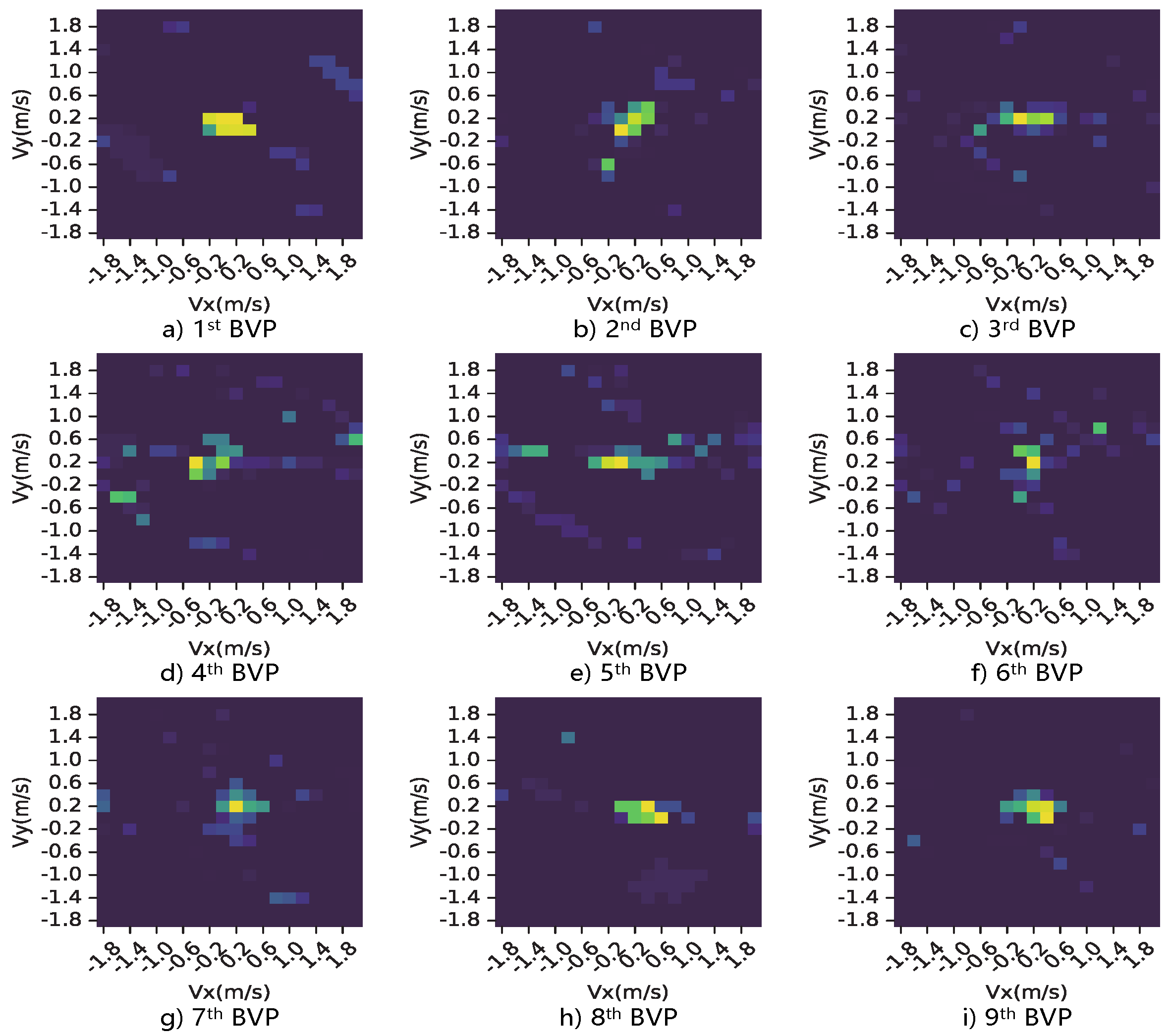 Sensors 23 02612 g006
