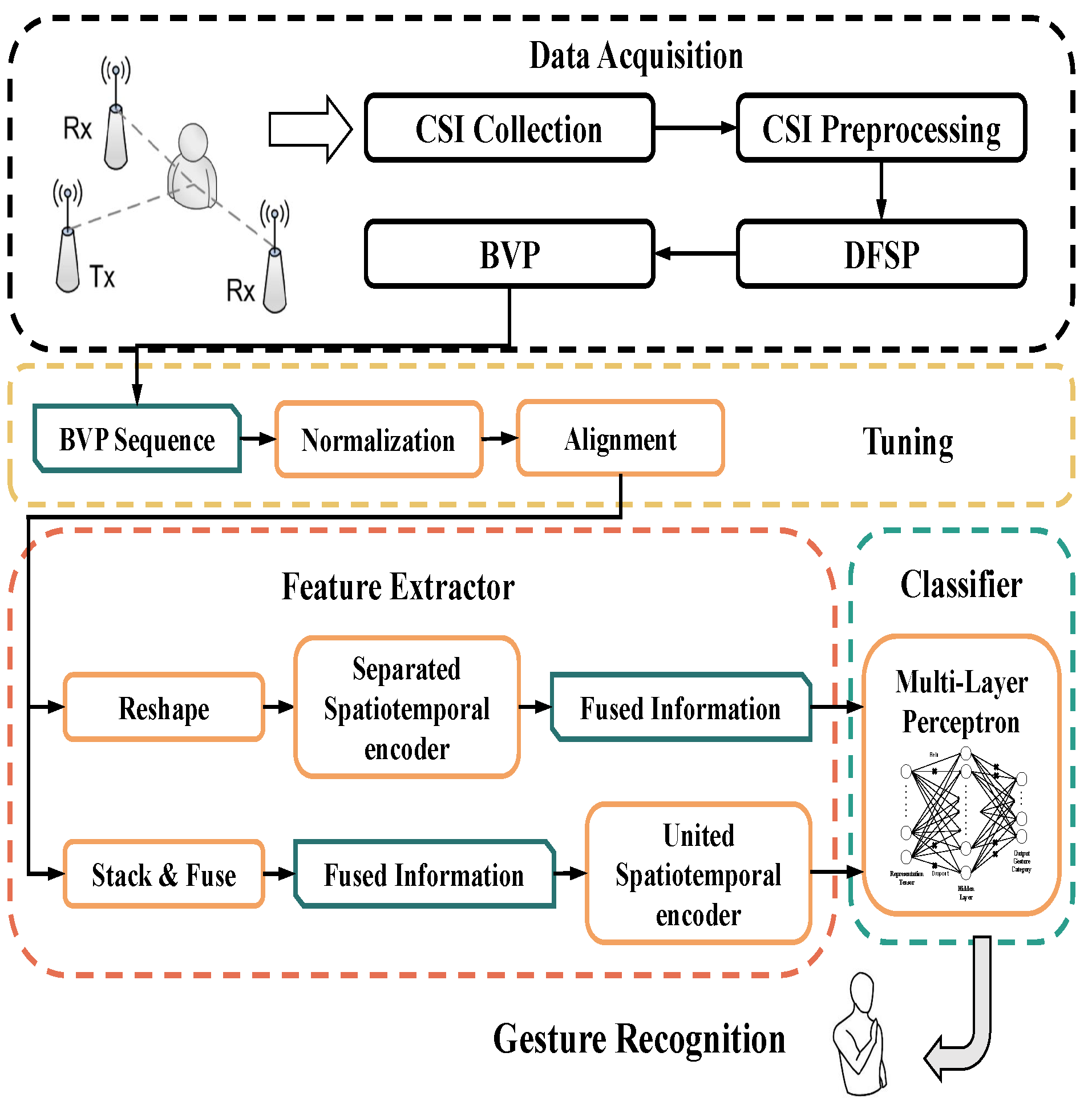 Sensors 23 02612 g007
