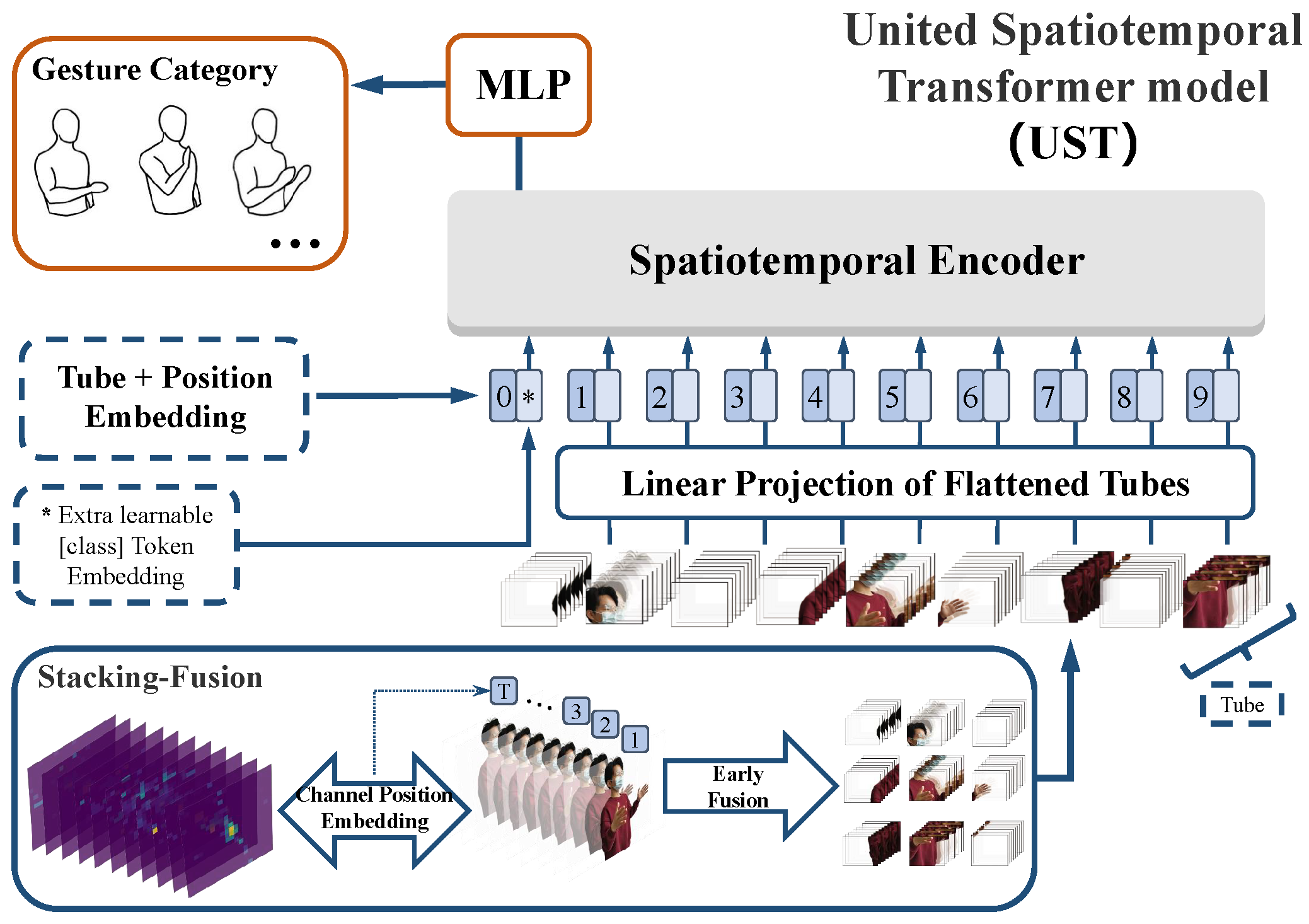 Sensors 23 02612 g010