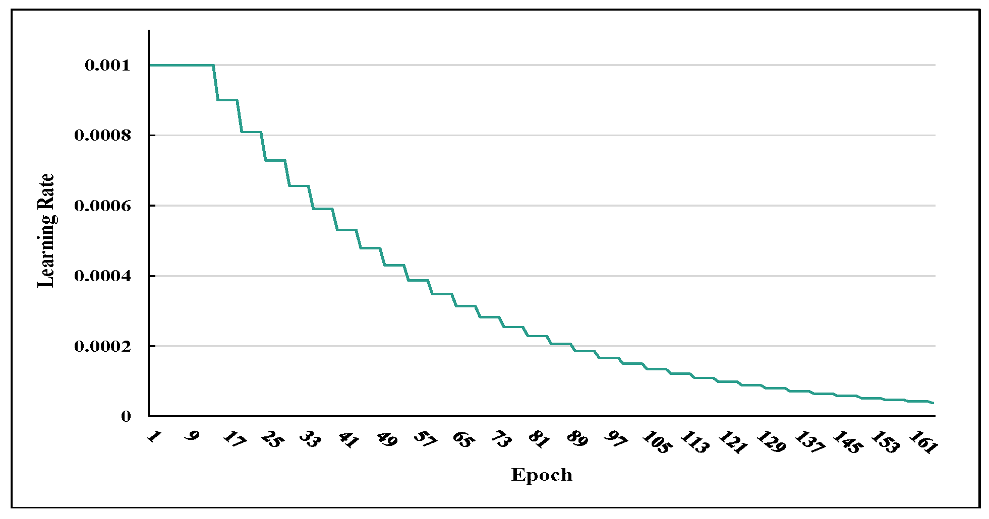 Sensors 23 02612 g014