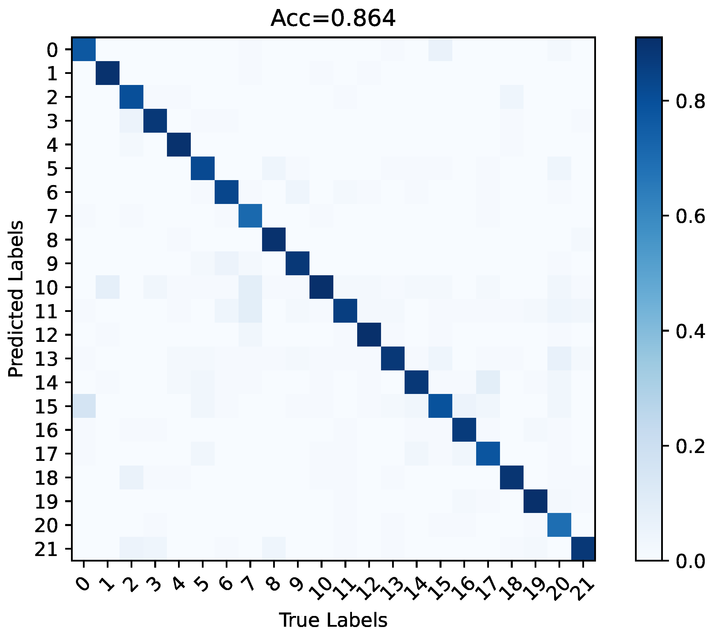 Sensors 23 02612 g016
