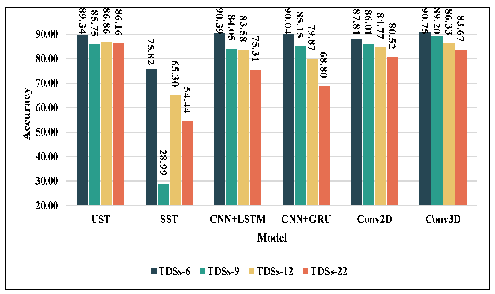 Sensors 23 02612 g017