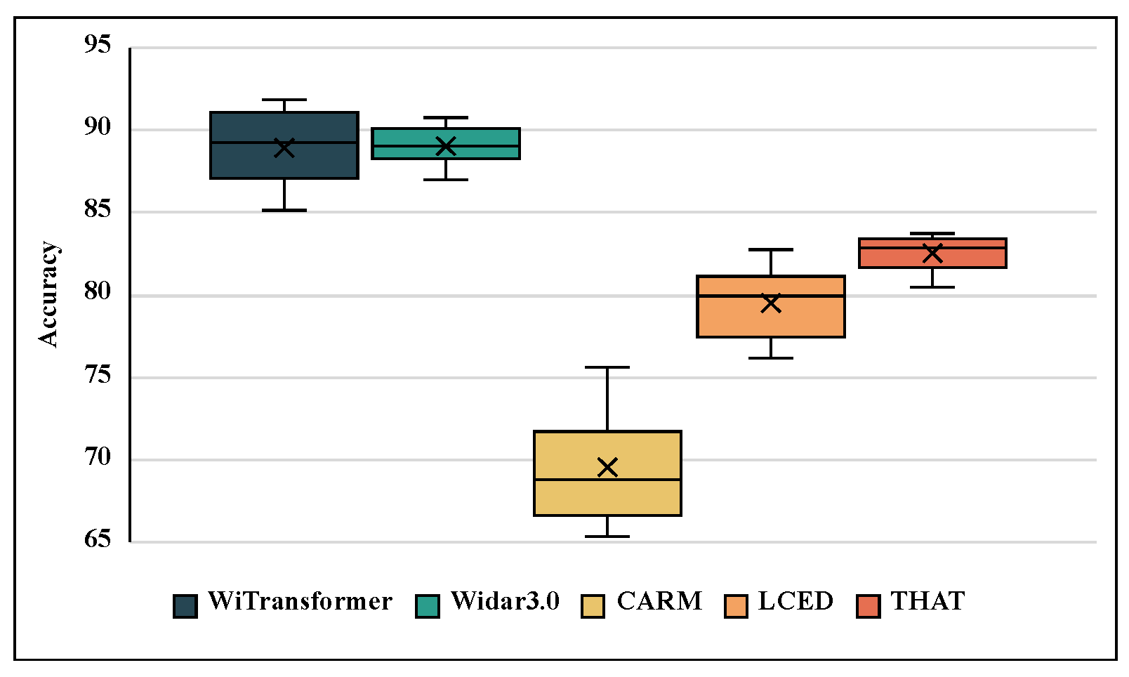 Sensors 23 02612 g018