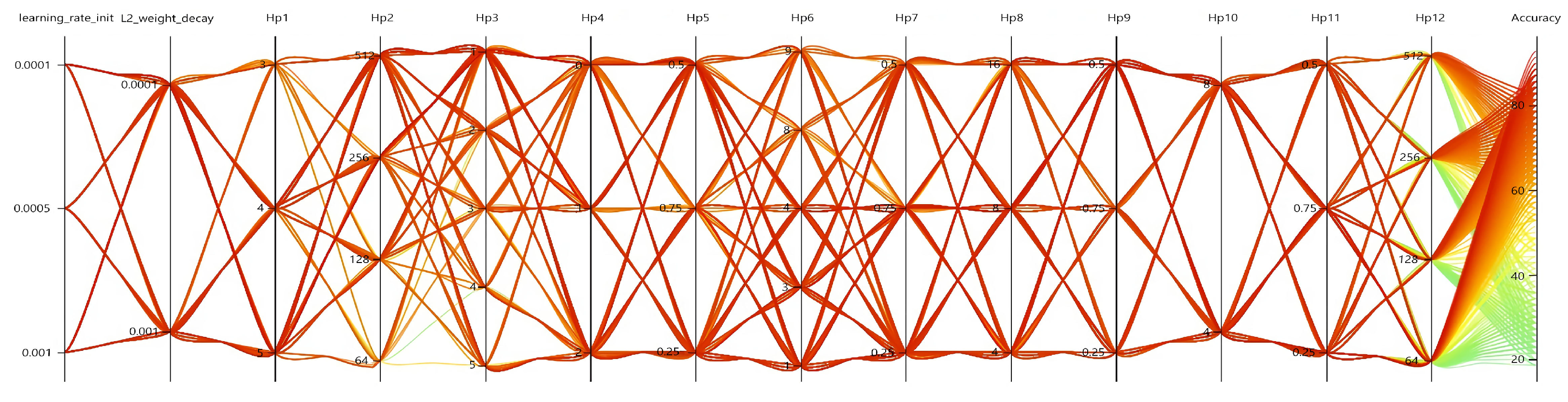Sensors 23 02612 g019