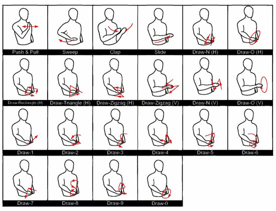 Sensors 23 02612 g0a1