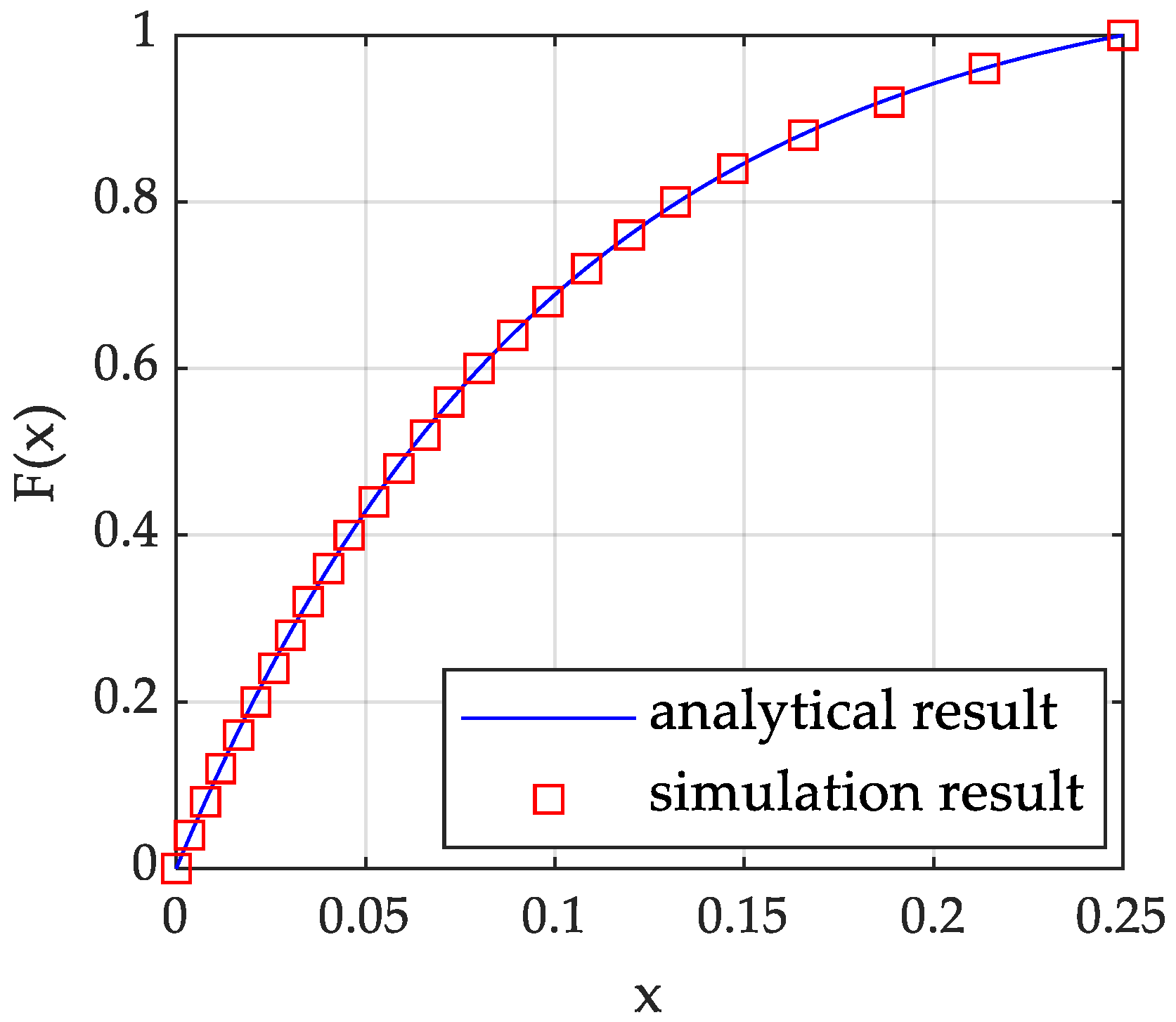 Sensors 23 02613 g001