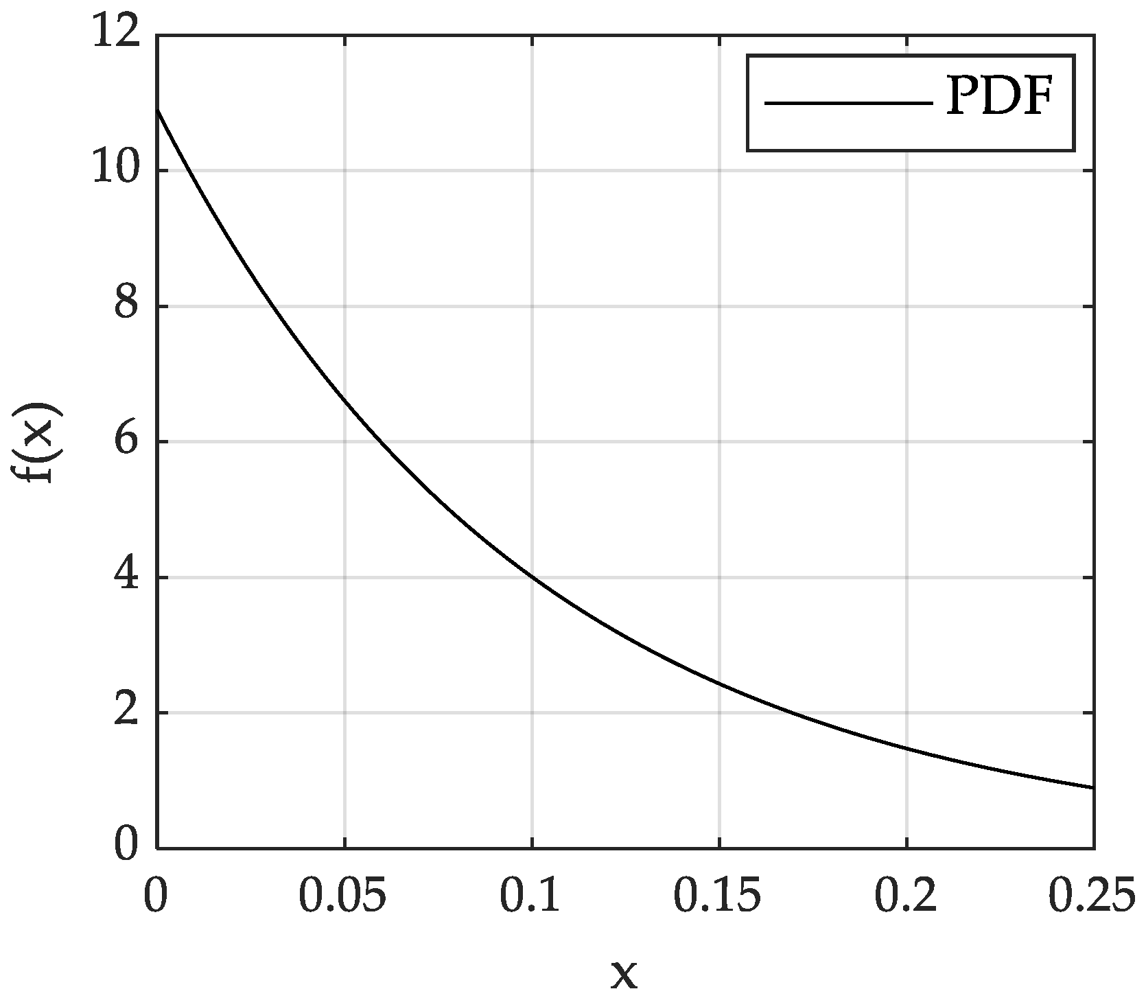 Sensors 23 02613 g002