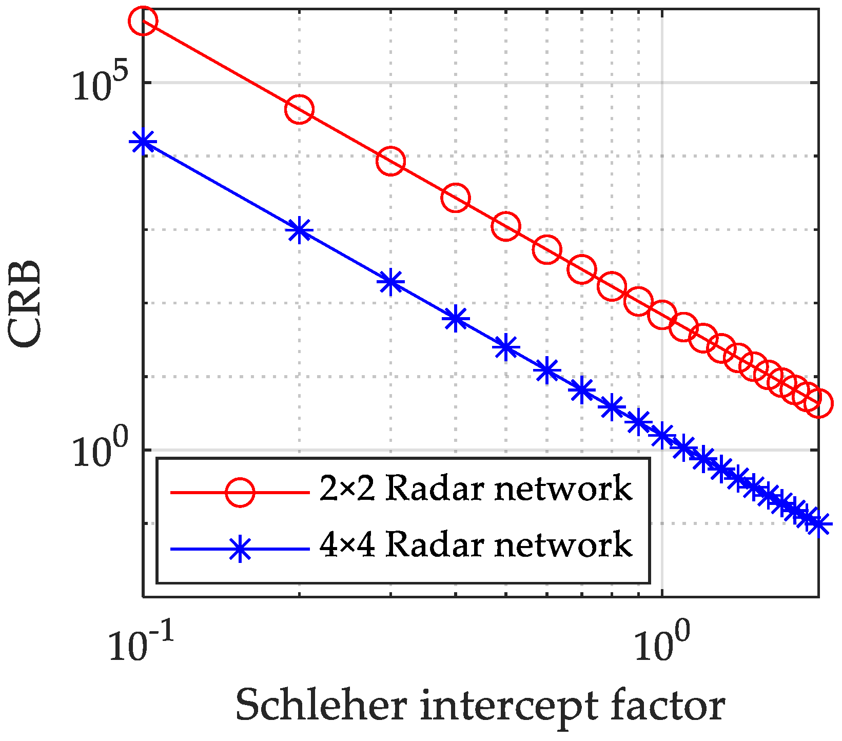 Sensors 23 02613 g003