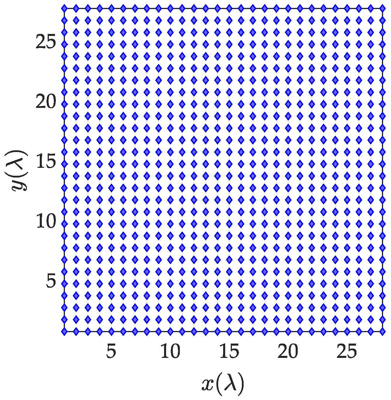 Sensors 23 02613 g005
